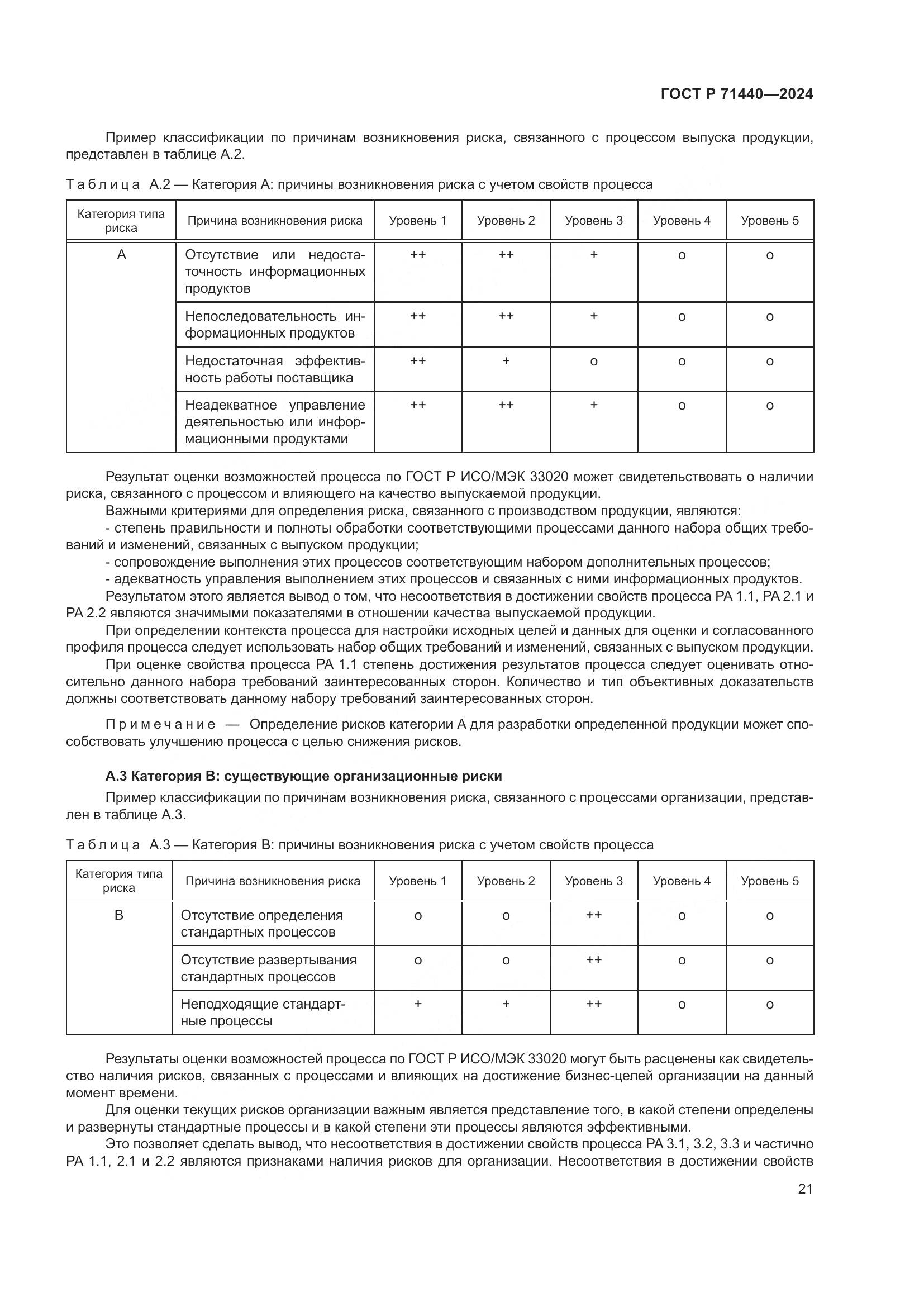 ГОСТ Р 71440-2024, страница 25