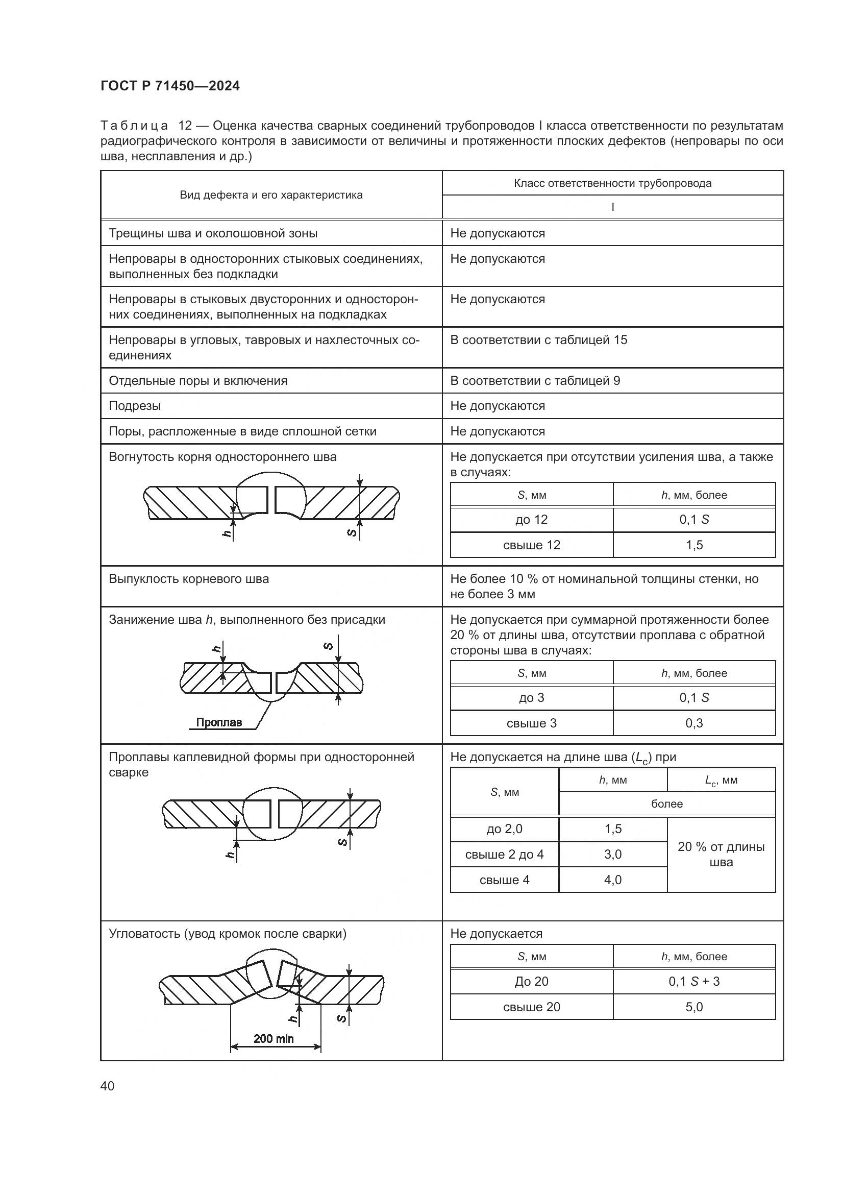 ГОСТ Р 71450-2024, страница 46
