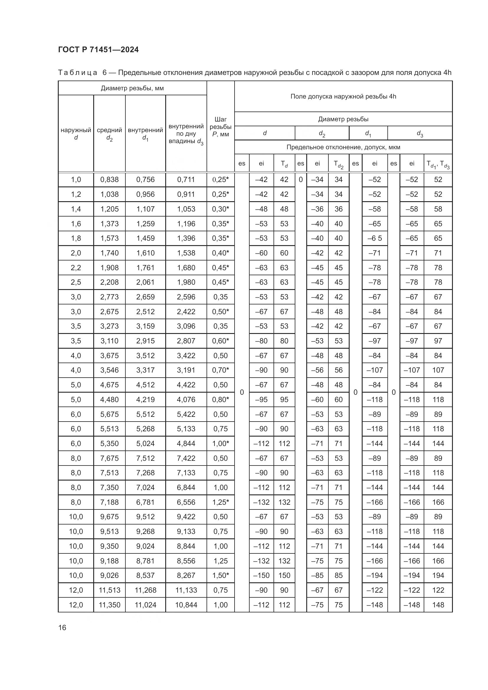 ГОСТ Р 71451-2024, страница 20