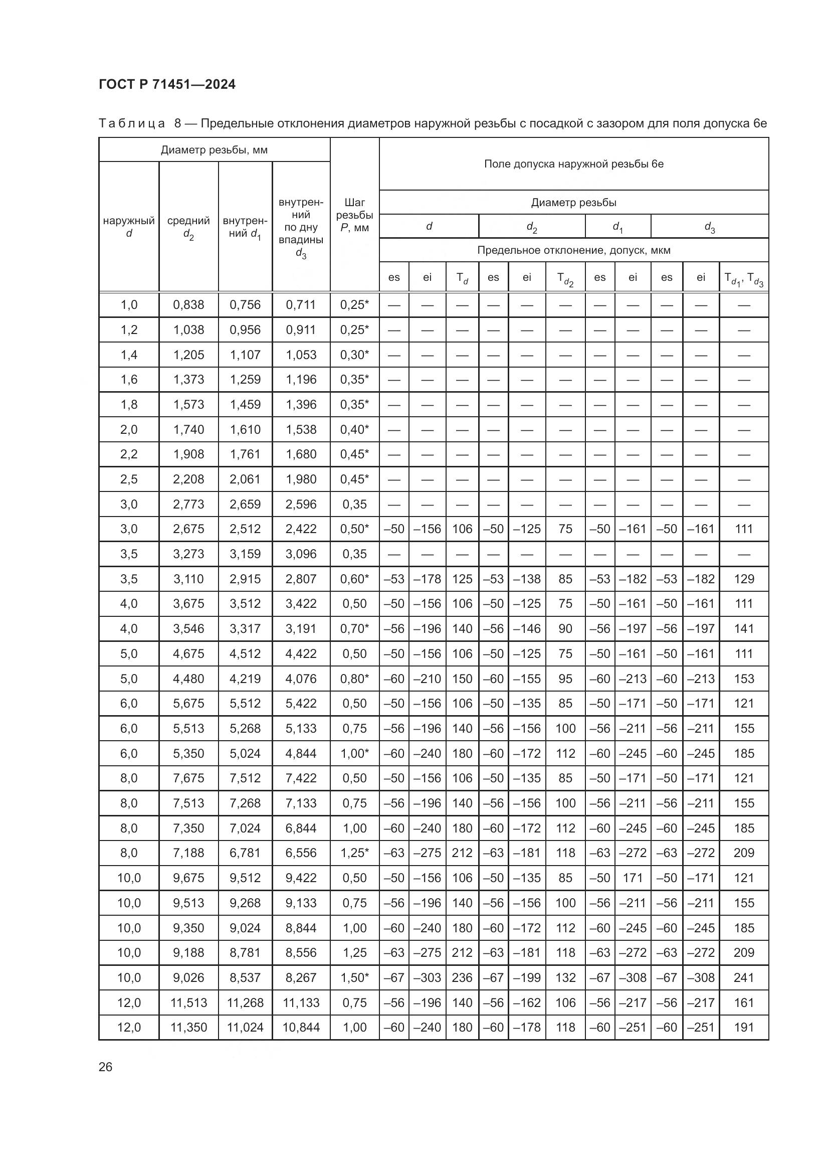 ГОСТ Р 71451-2024, страница 30