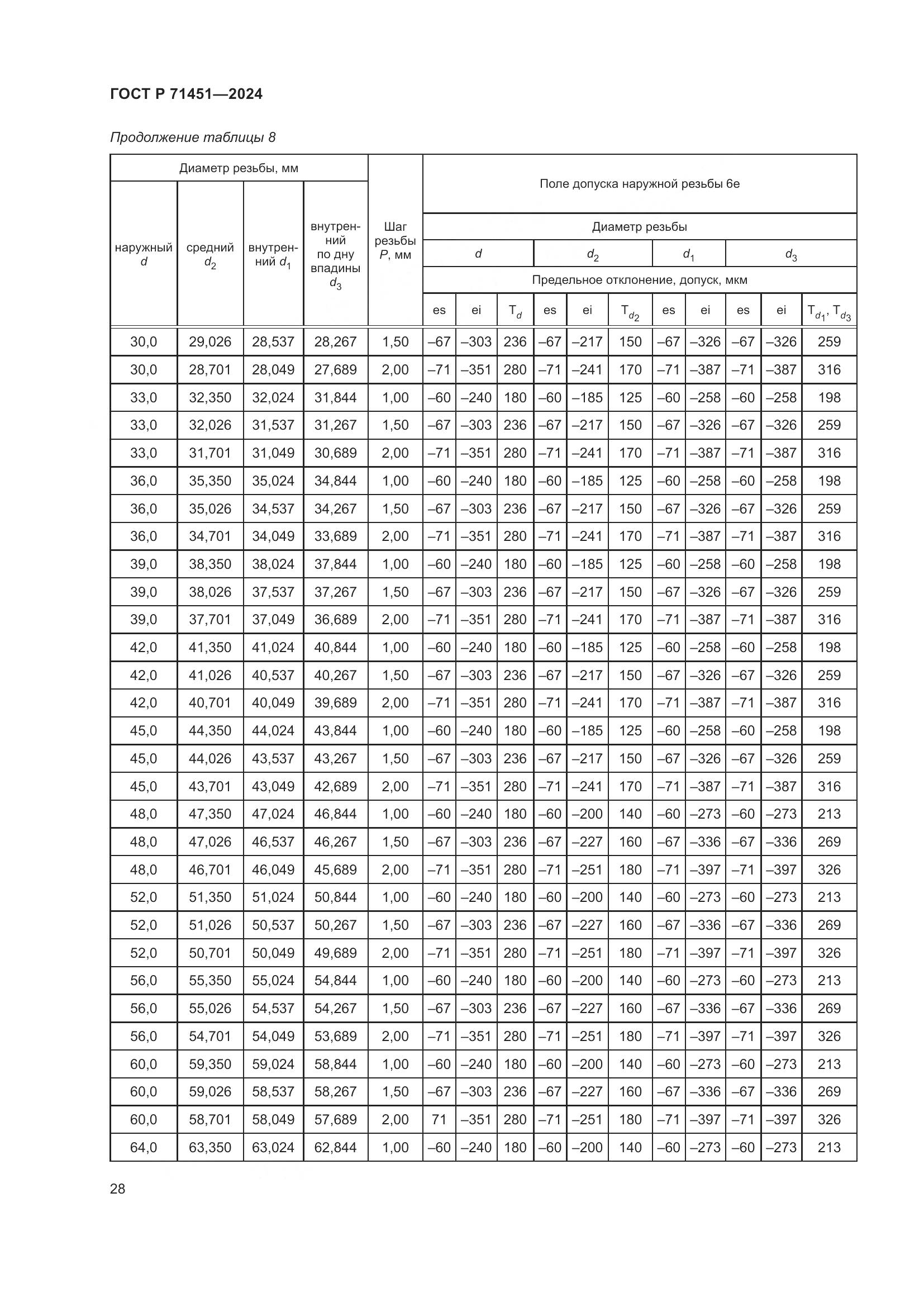 ГОСТ Р 71451-2024, страница 32