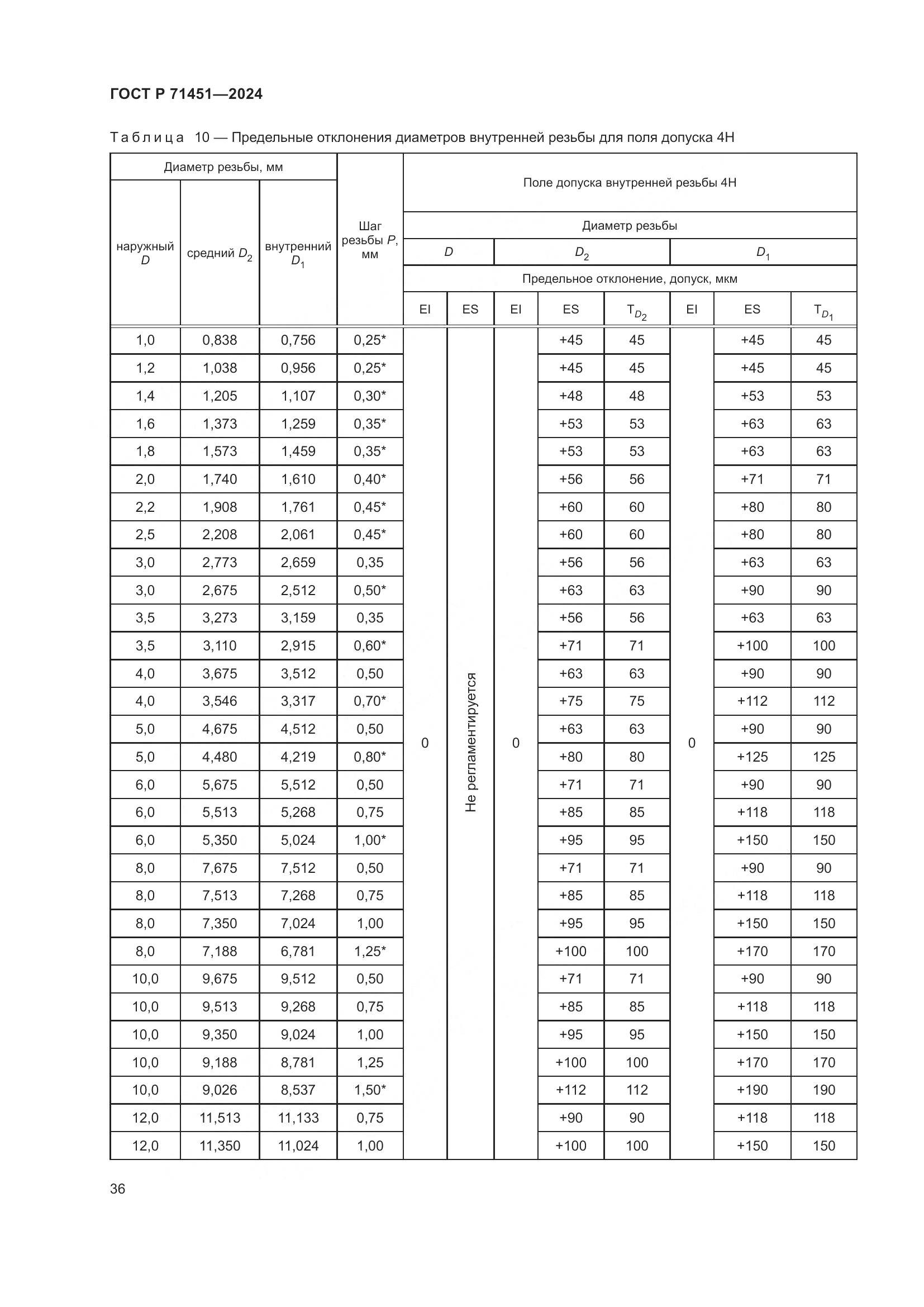 ГОСТ Р 71451-2024, страница 40