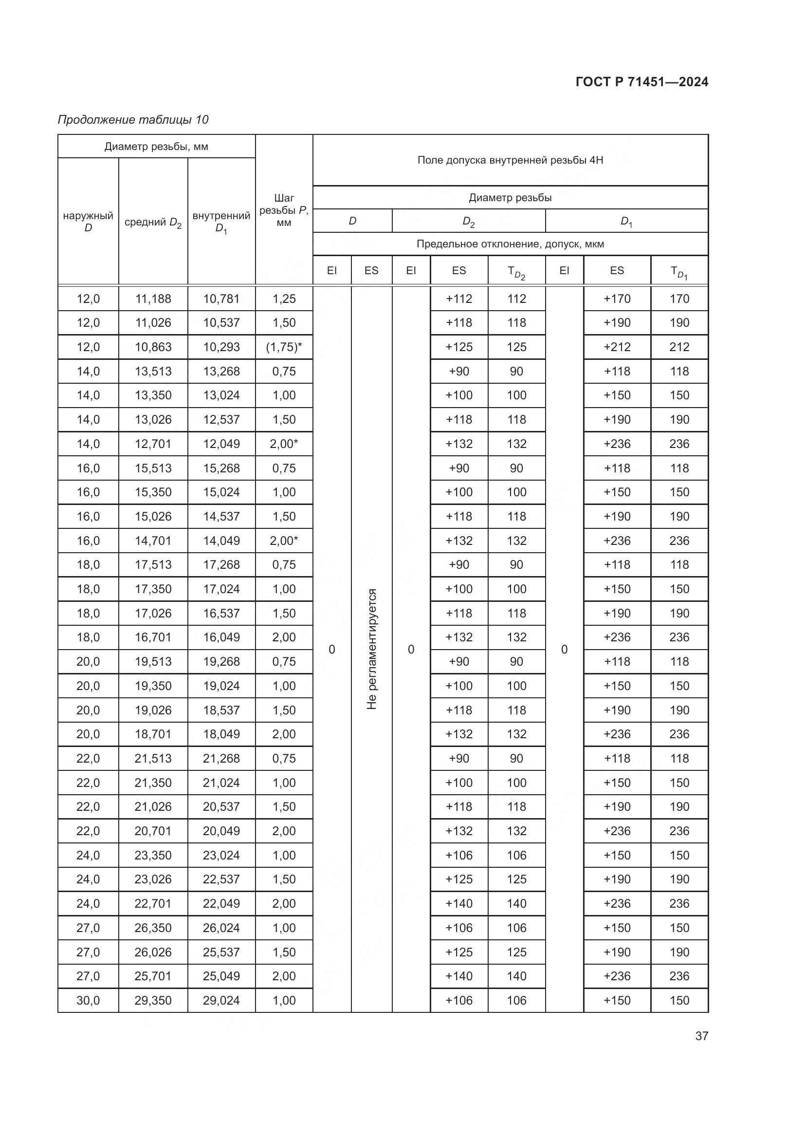 ГОСТ Р 71451-2024, страница 41