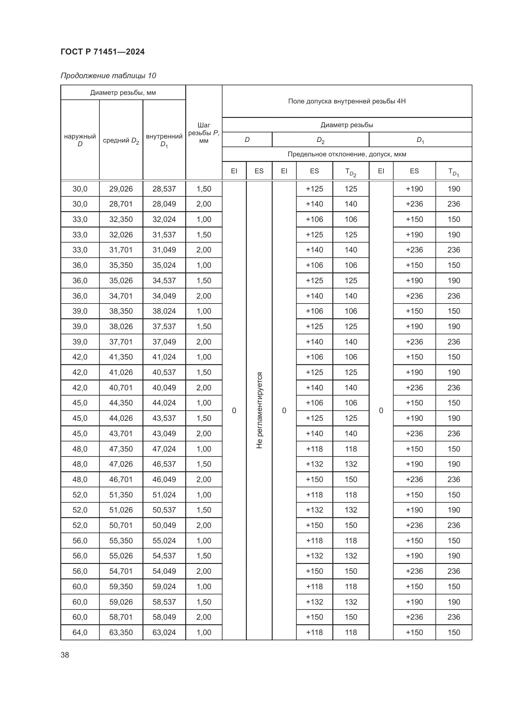 ГОСТ Р 71451-2024, страница 42