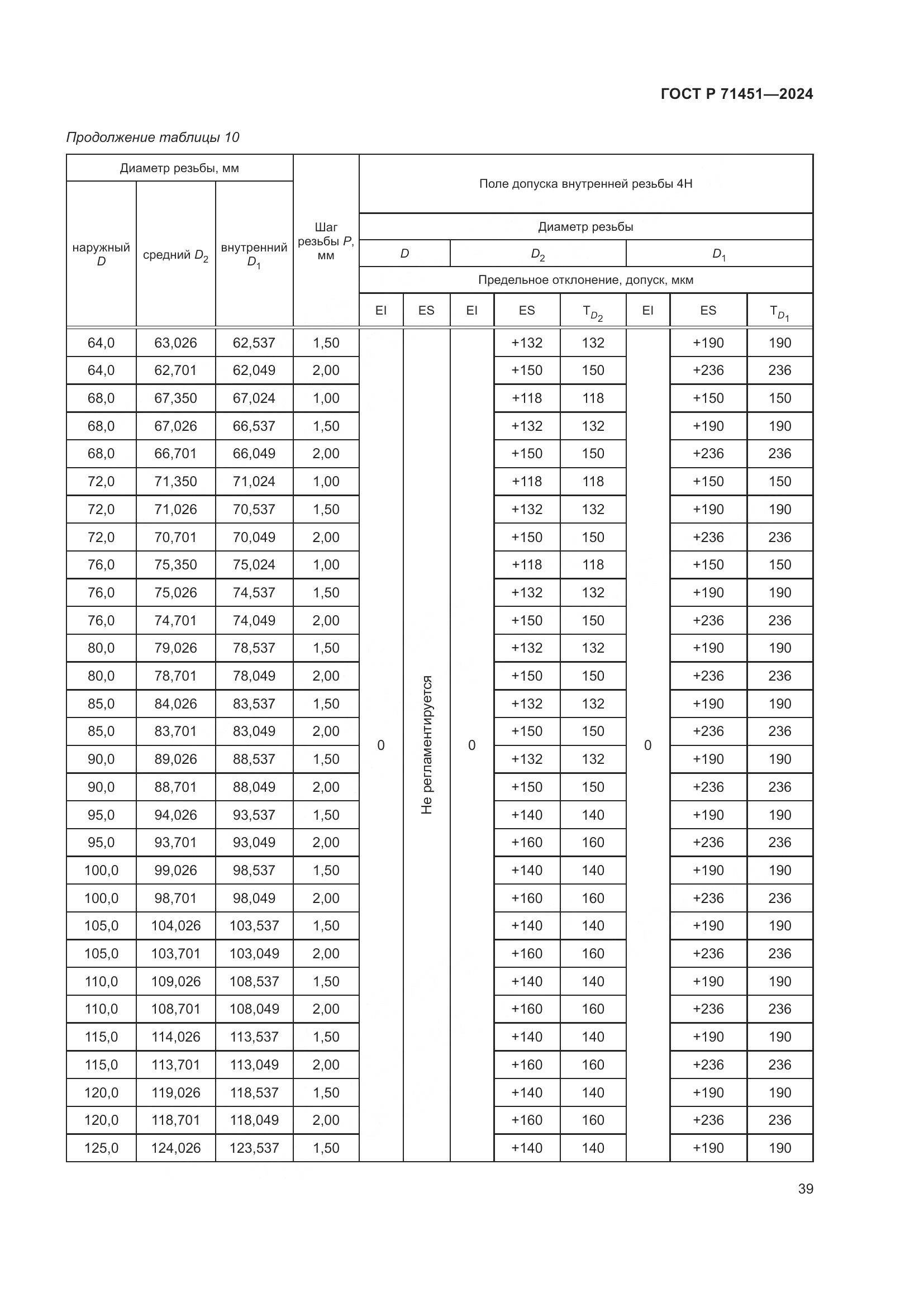 ГОСТ Р 71451-2024, страница 43