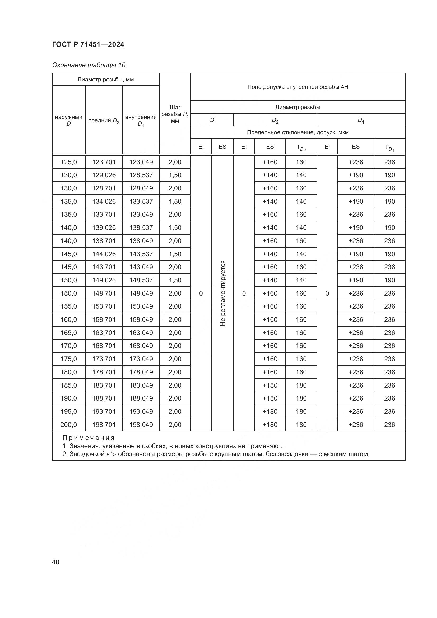 ГОСТ Р 71451-2024, страница 44