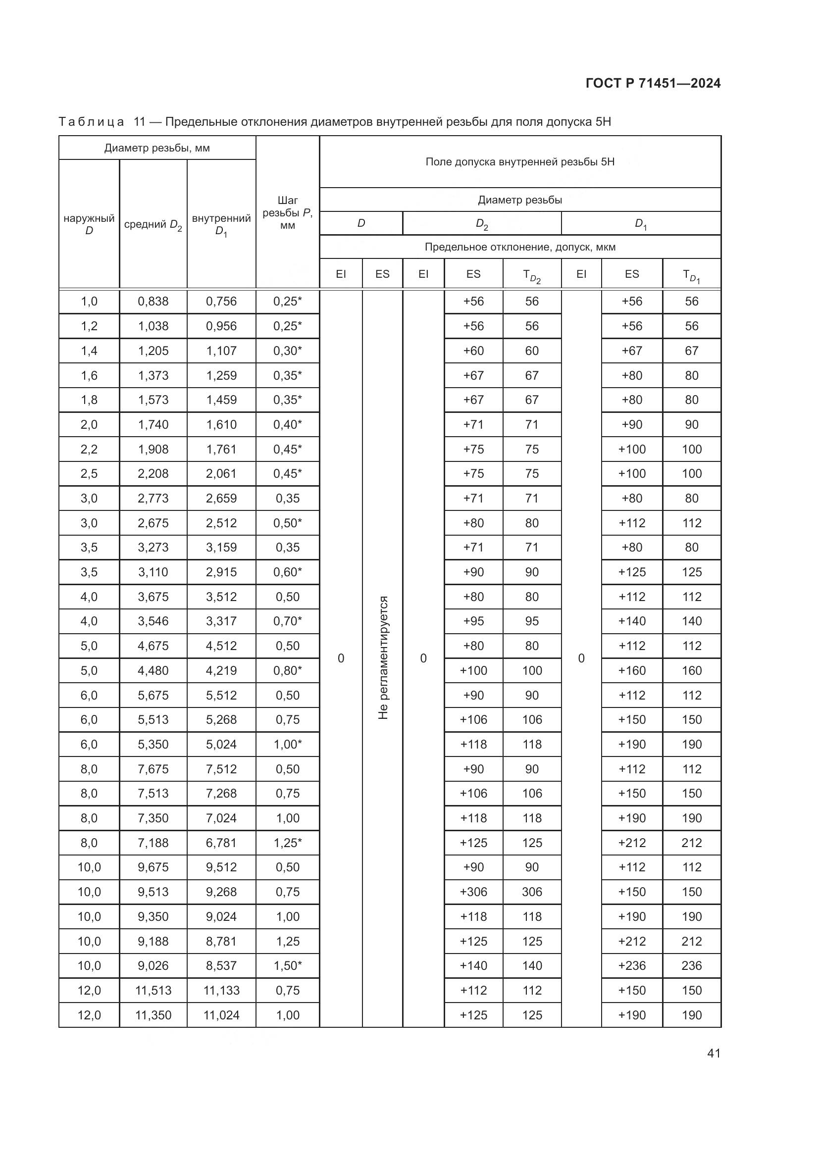 ГОСТ Р 71451-2024, страница 45