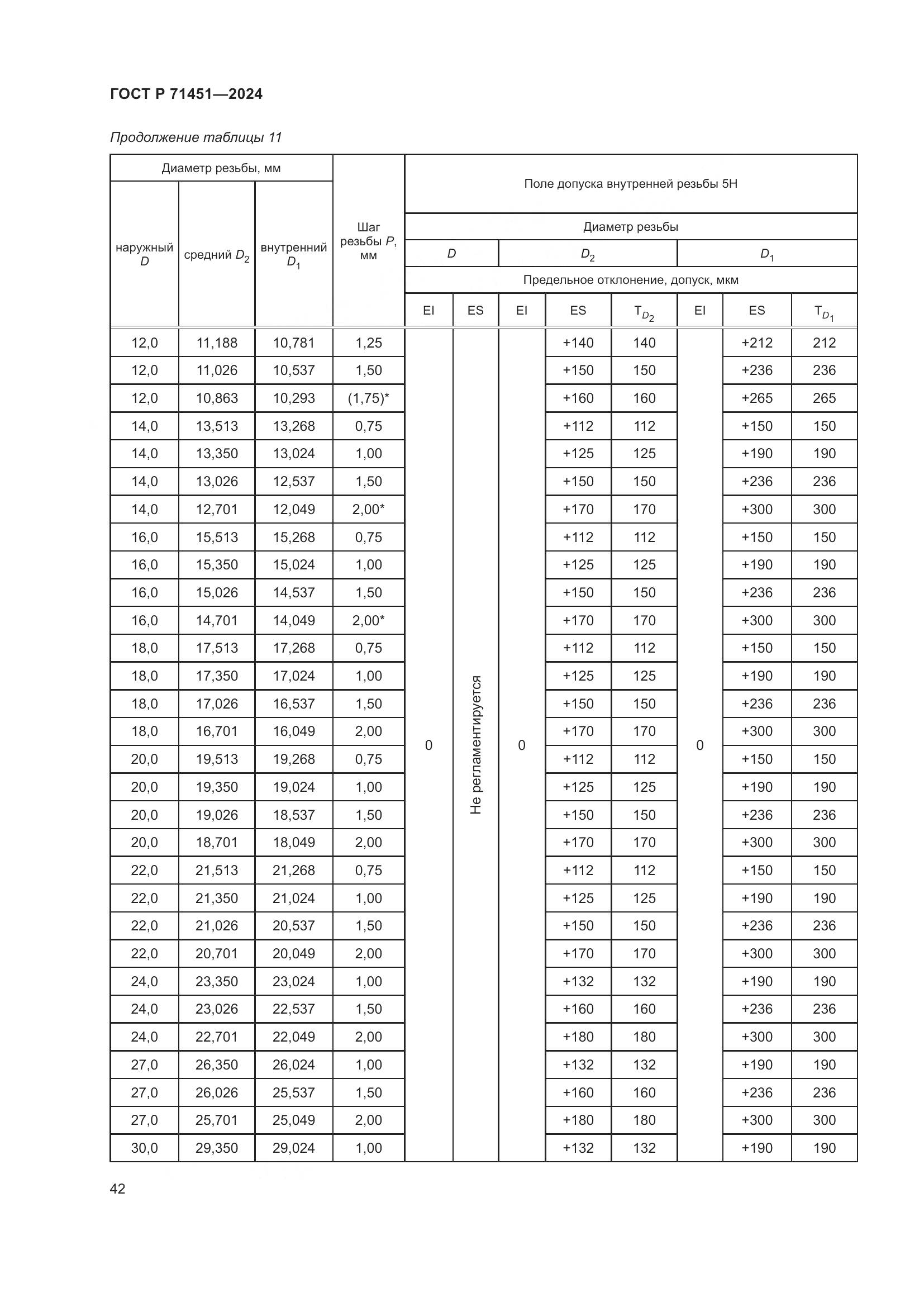 ГОСТ Р 71451-2024, страница 46