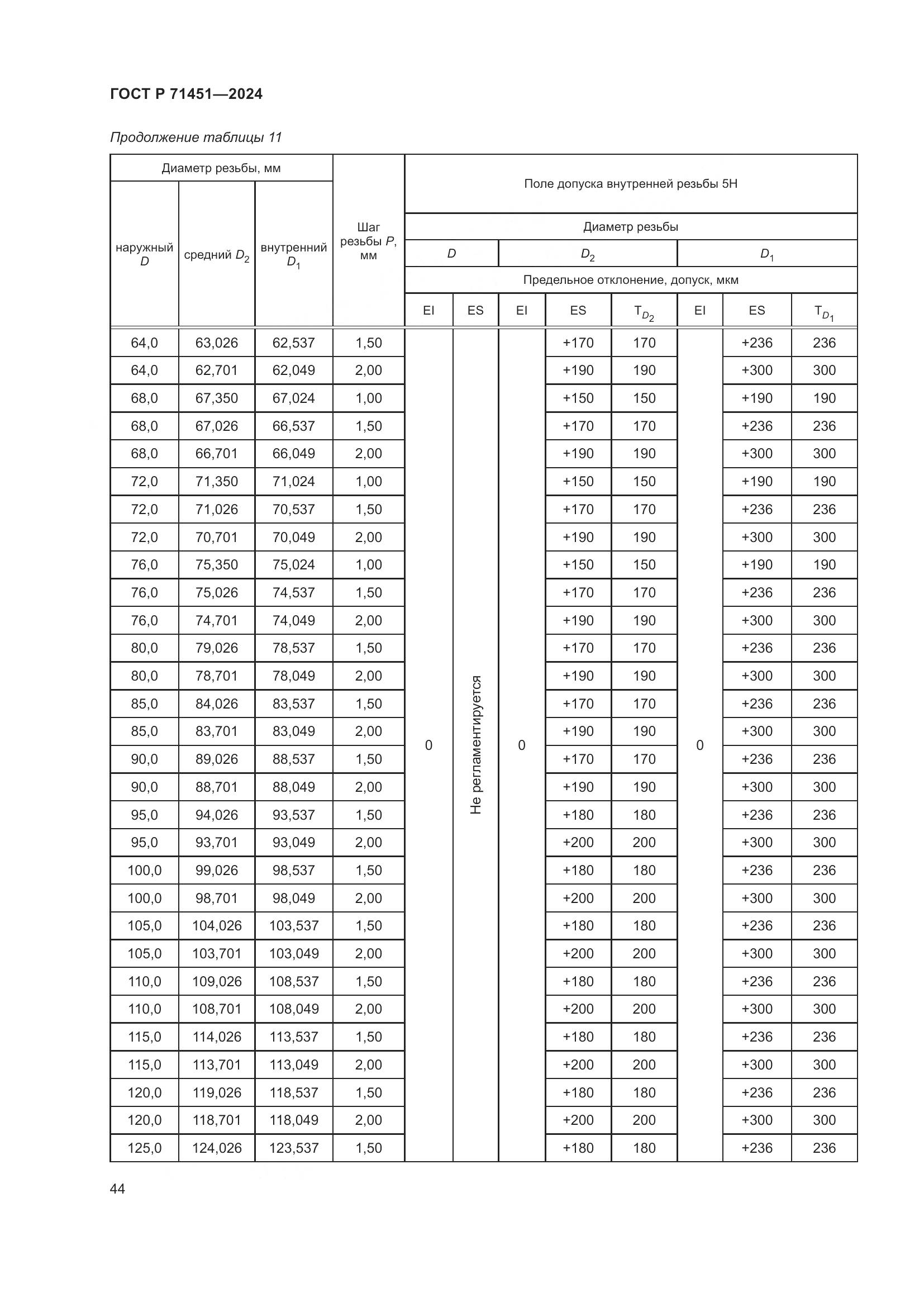 ГОСТ Р 71451-2024, страница 48
