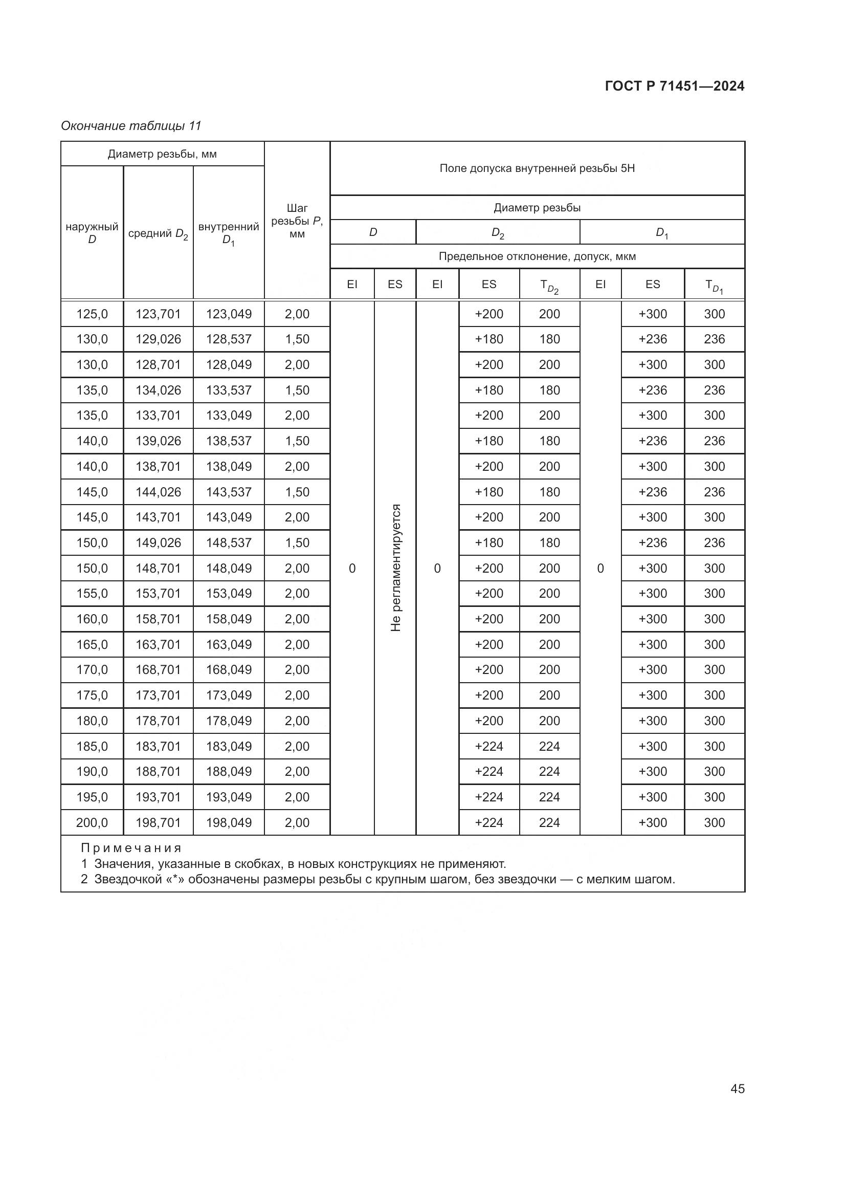 ГОСТ Р 71451-2024, страница 49