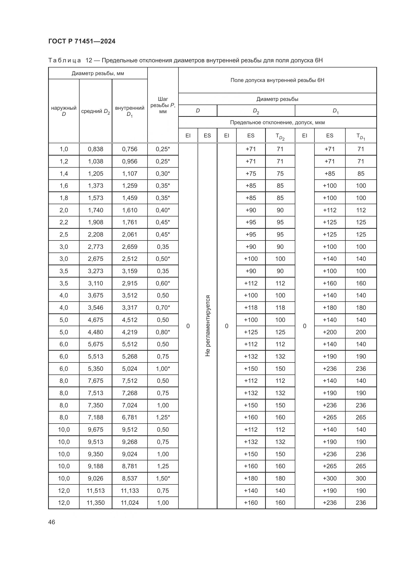 ГОСТ Р 71451-2024, страница 50