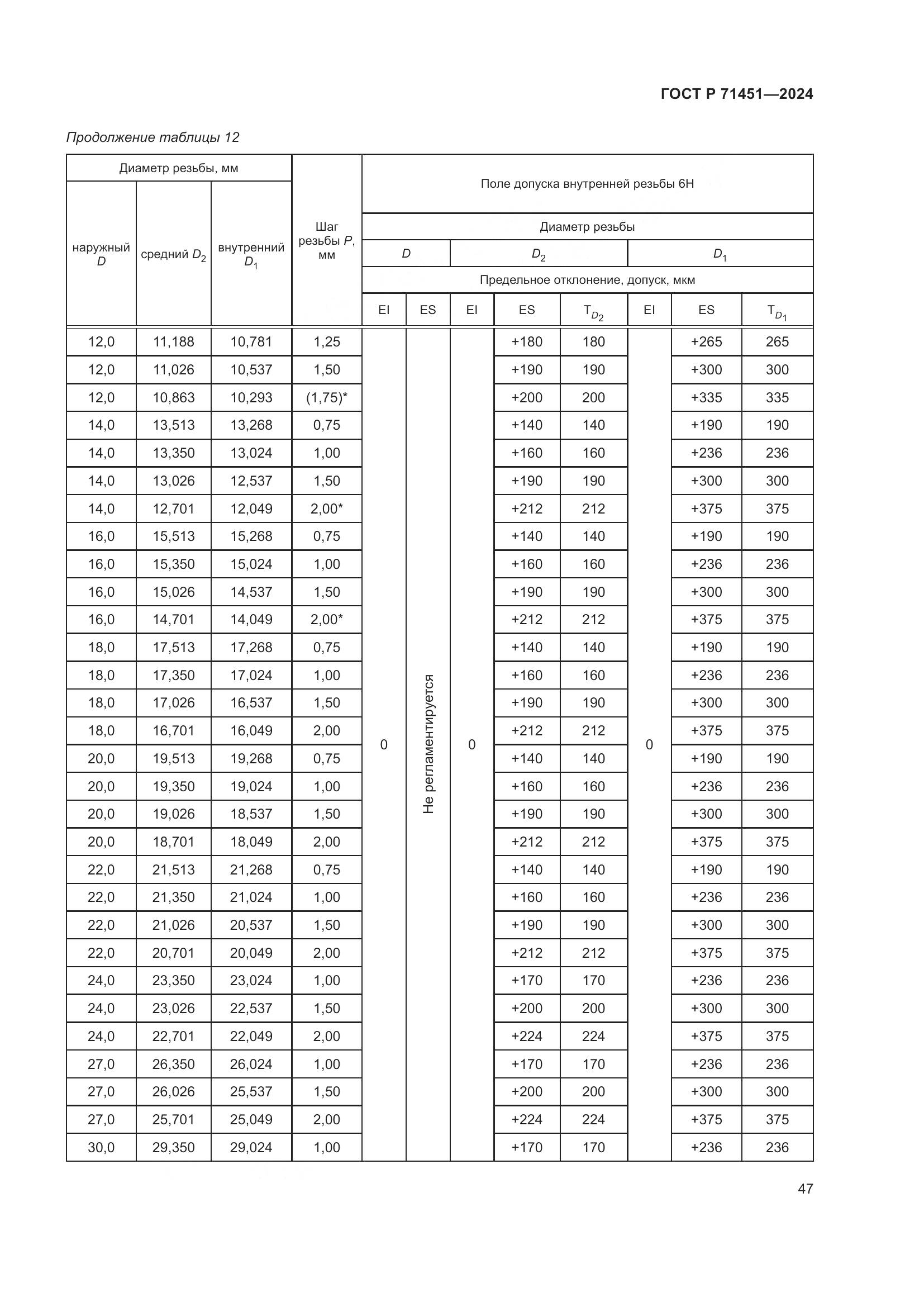 ГОСТ Р 71451-2024, страница 51