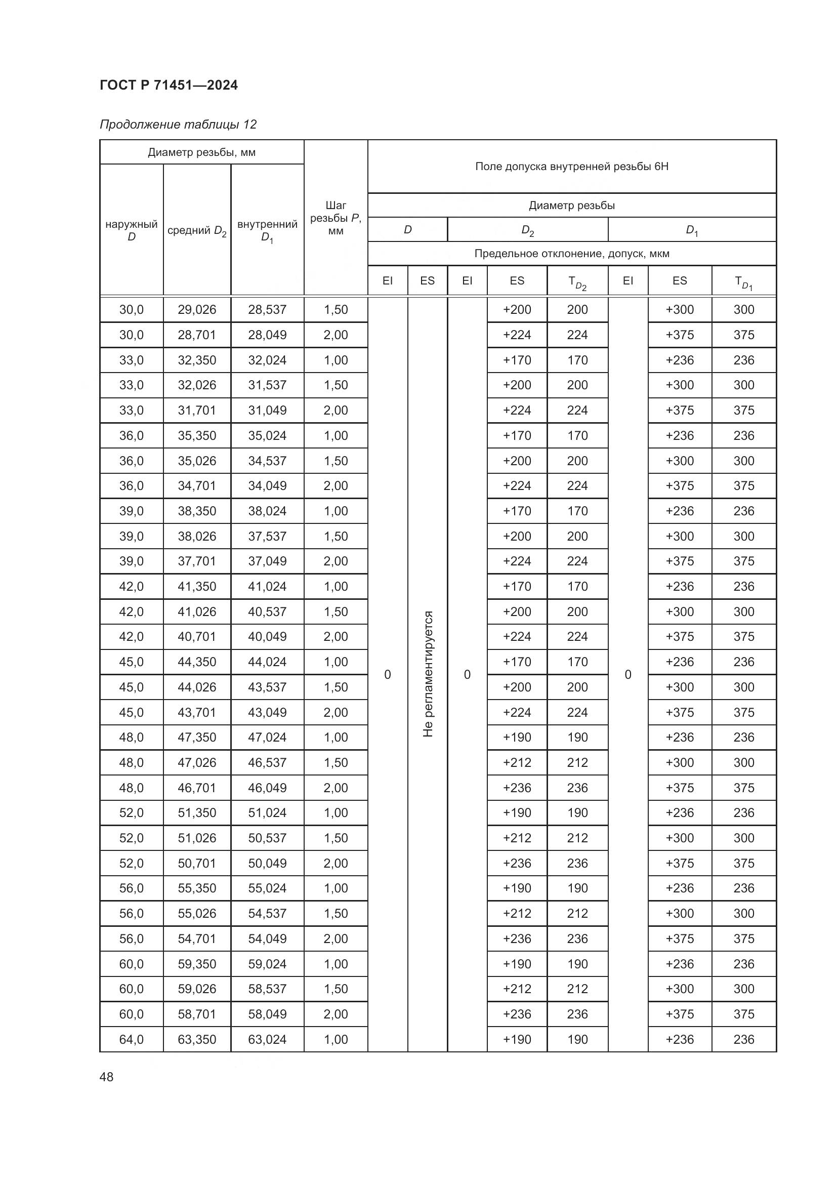 ГОСТ Р 71451-2024, страница 52