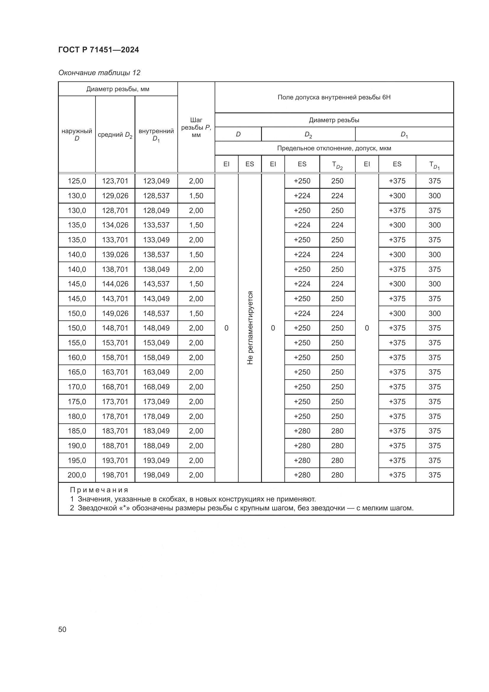 ГОСТ Р 71451-2024, страница 54
