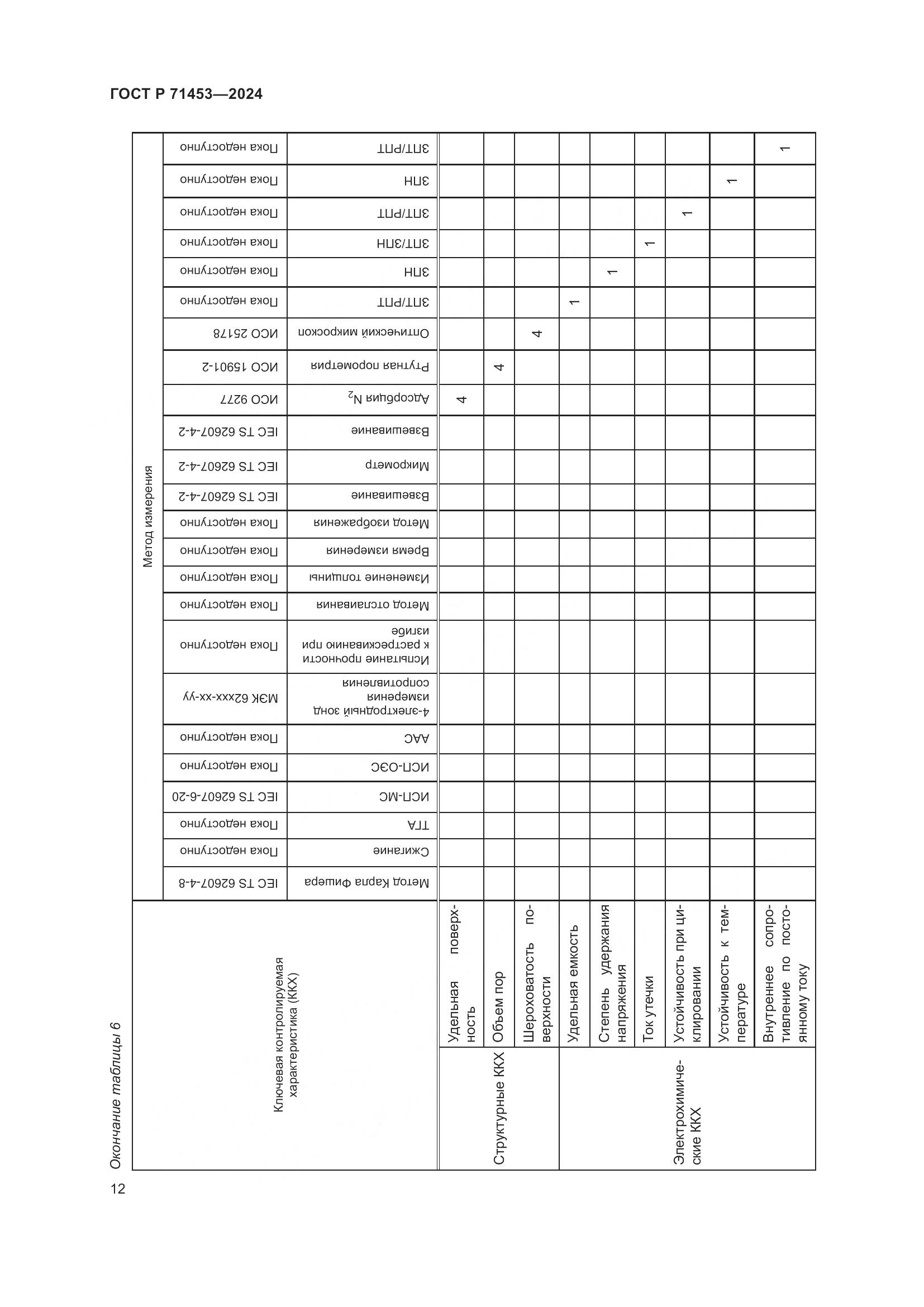 ГОСТ Р 71453-2024, страница 16
