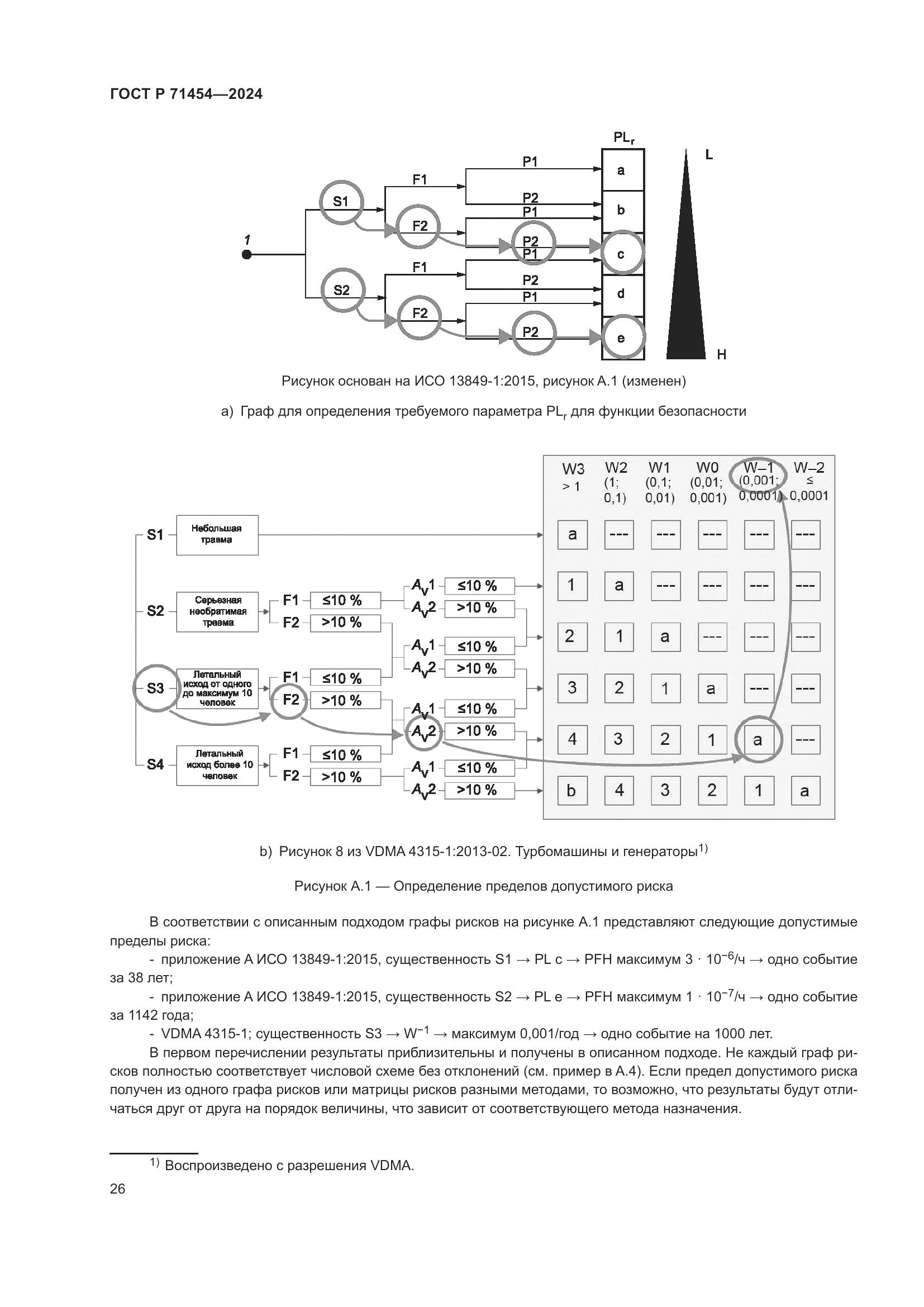ГОСТ Р 71454-2024, страница 30