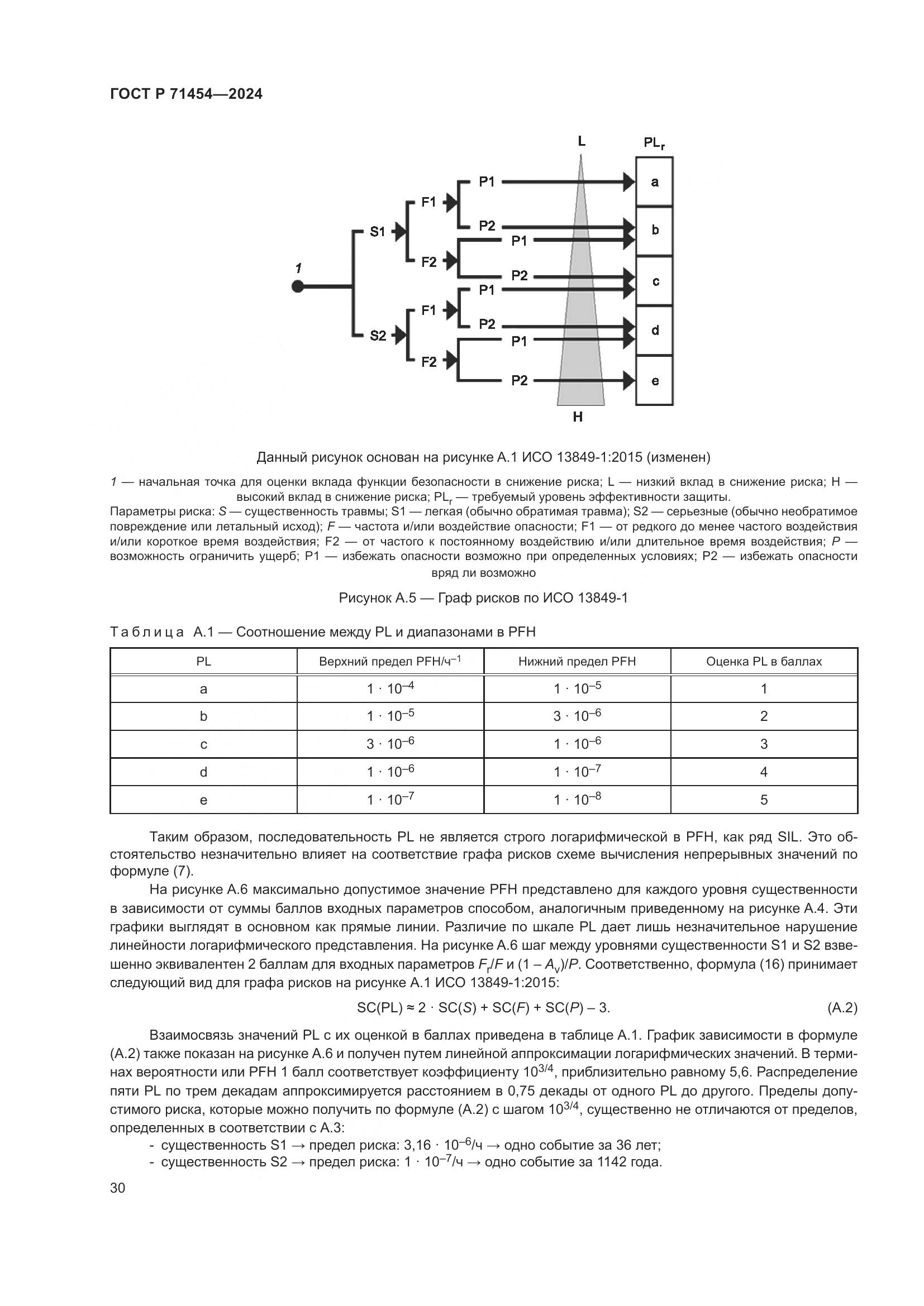 ГОСТ Р 71454-2024, страница 34