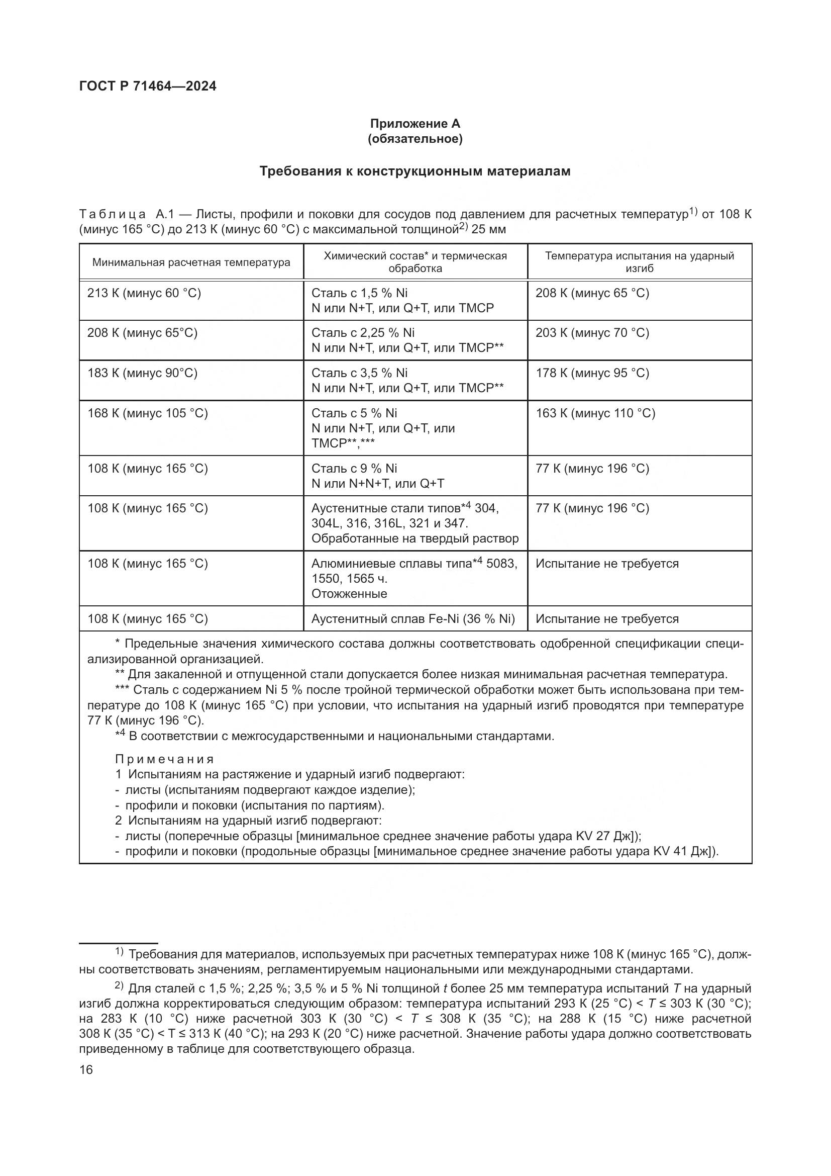 ГОСТ Р 71464-2024, страница 20