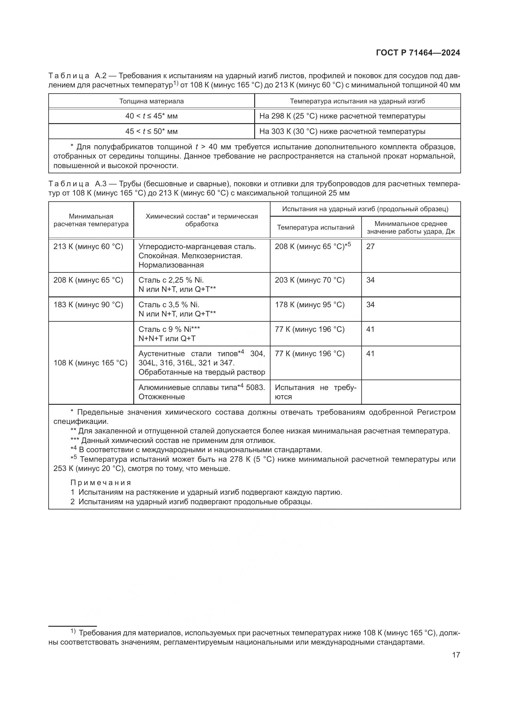 ГОСТ Р 71464-2024, страница 21