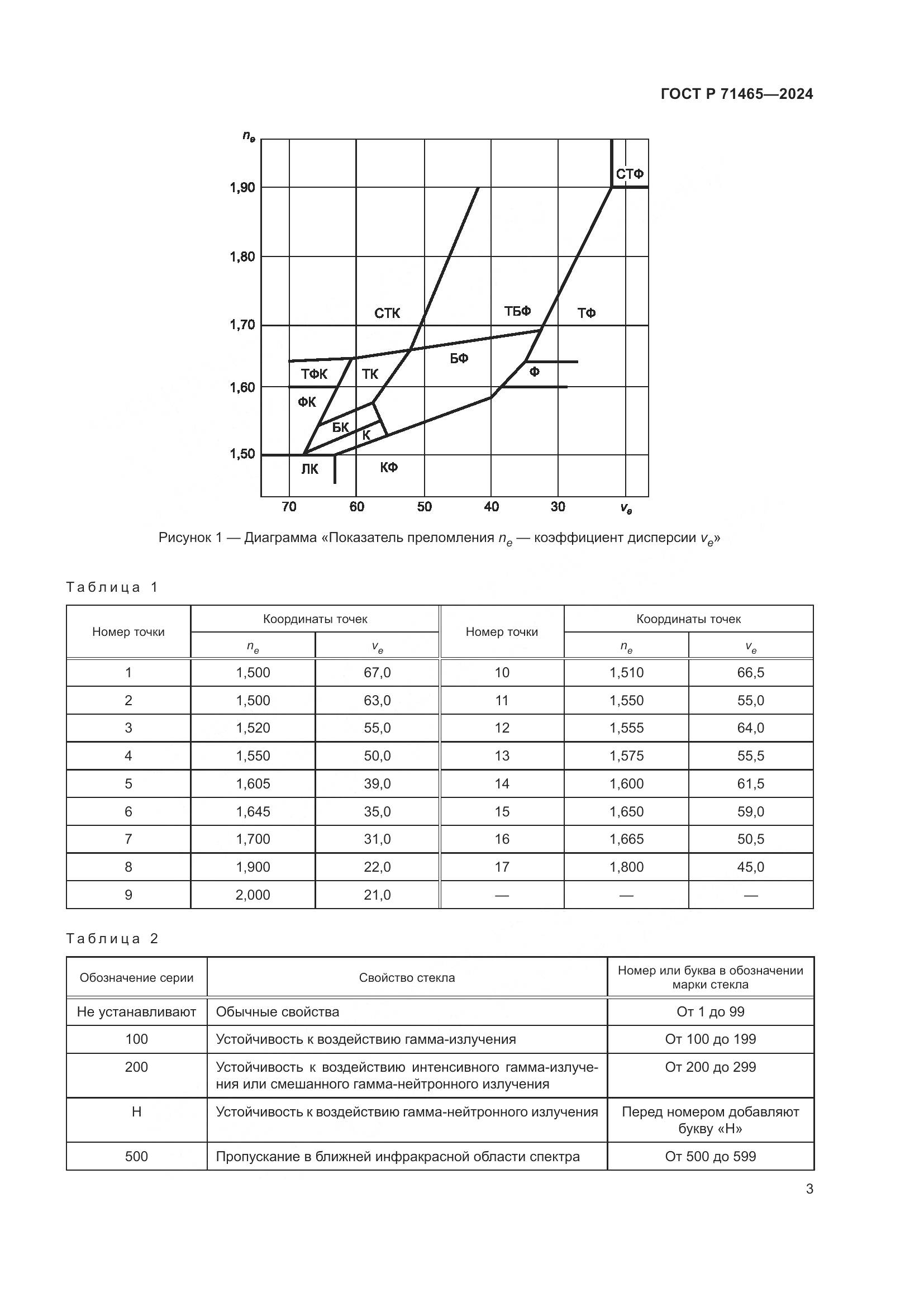 ГОСТ Р 71465-2024, страница 7