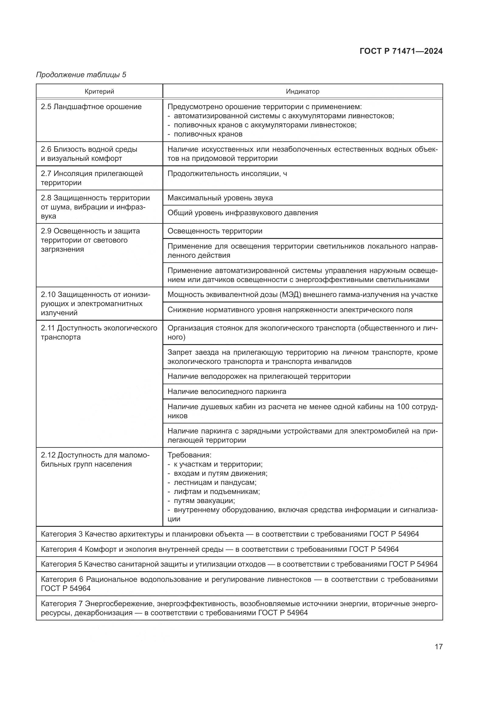 ГОСТ Р 71471-2024, страница 21
