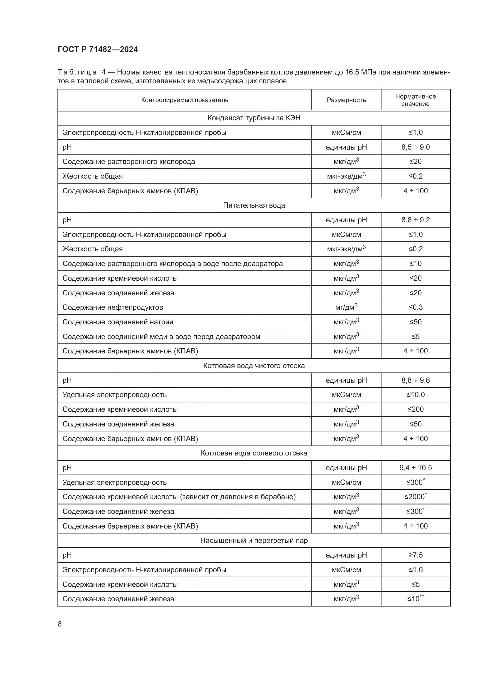 ГОСТ Р 71482-2024, страница 12