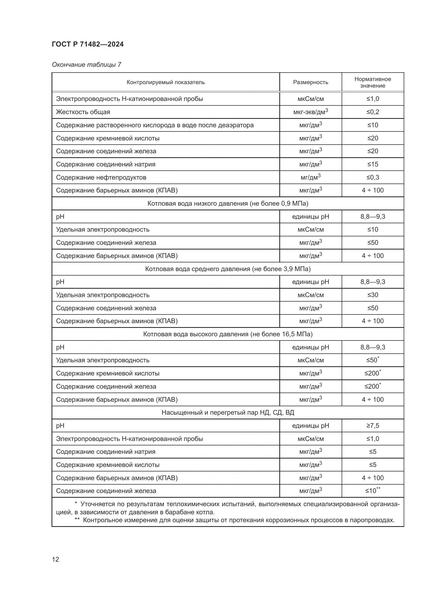 ГОСТ Р 71482-2024, страница 16