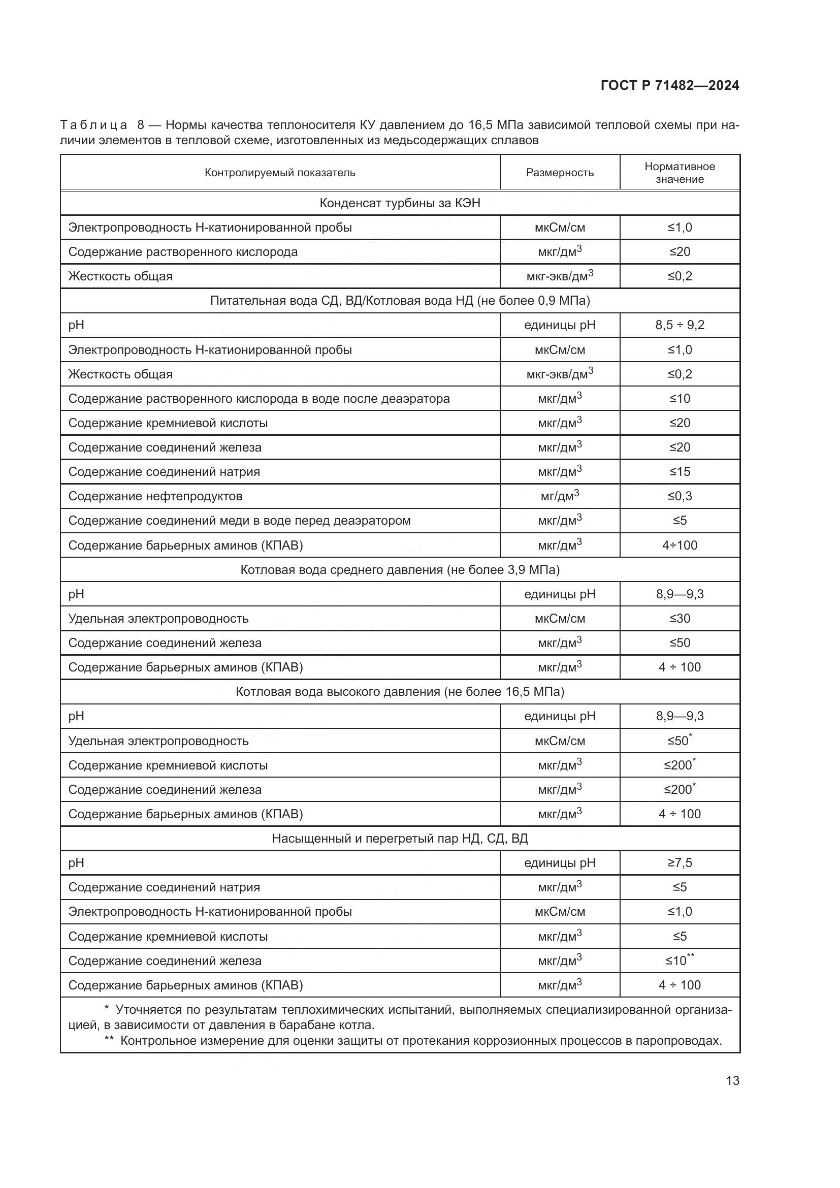 ГОСТ Р 71482-2024, страница 17