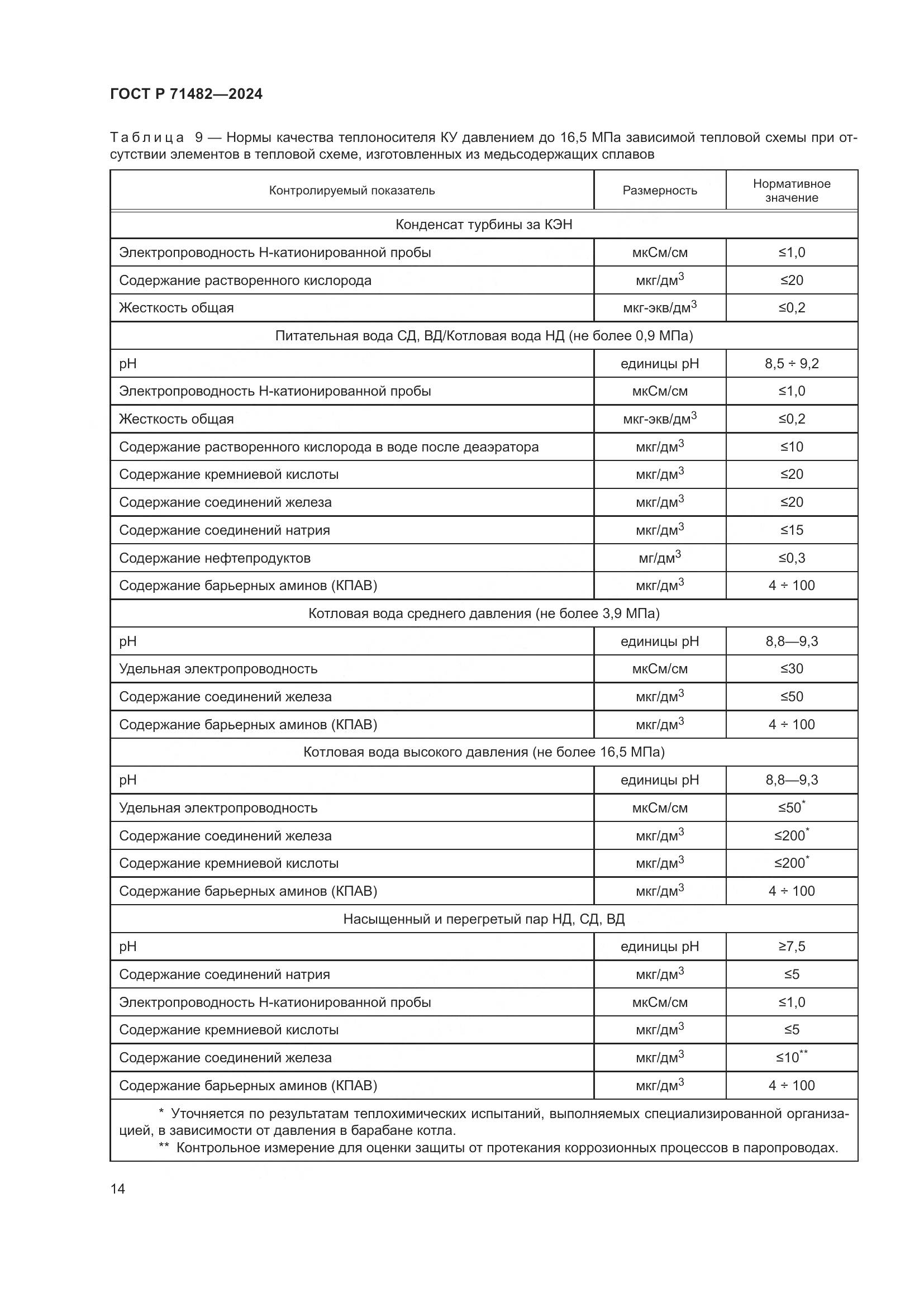 ГОСТ Р 71482-2024, страница 18