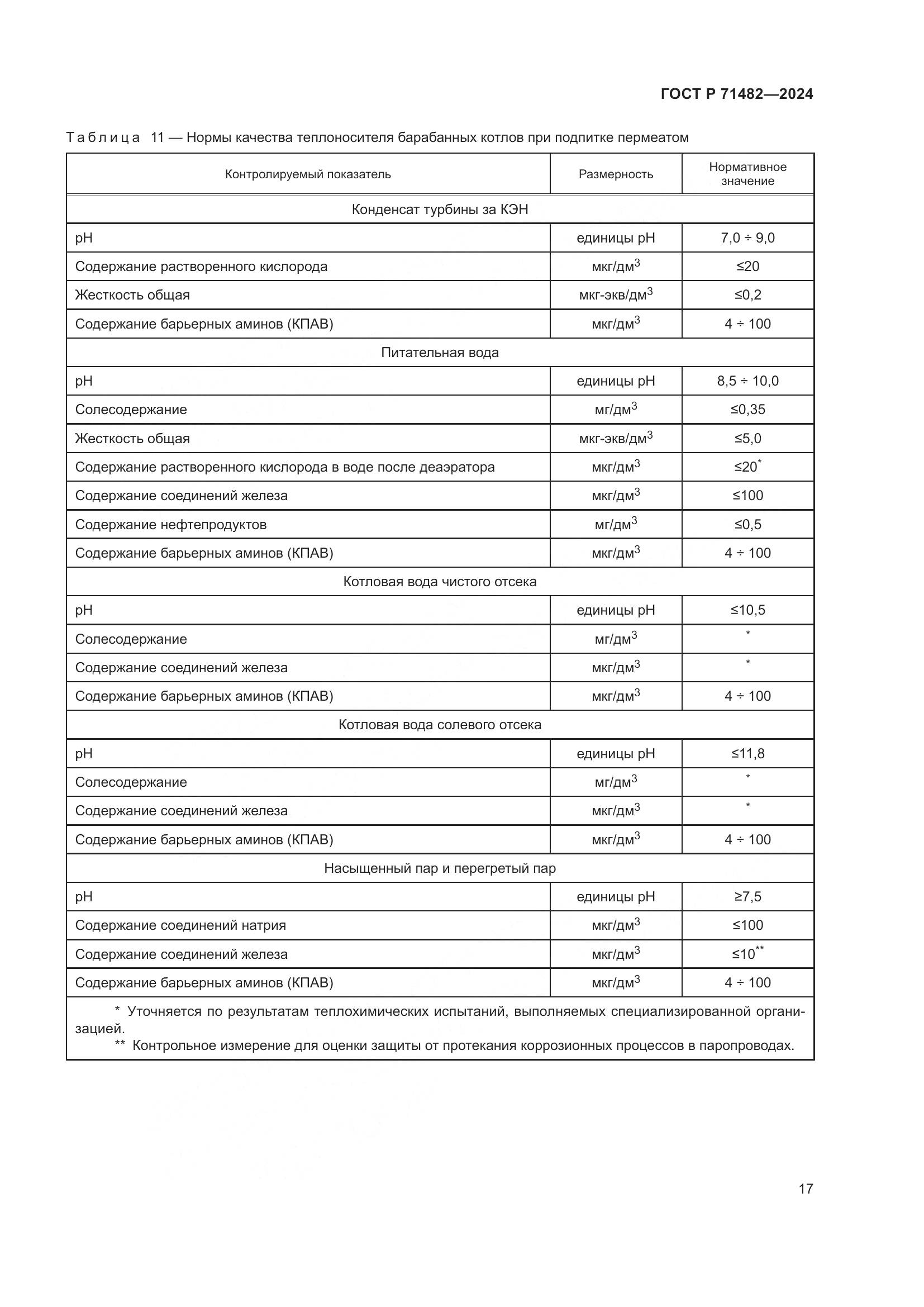 ГОСТ Р 71482-2024, страница 21