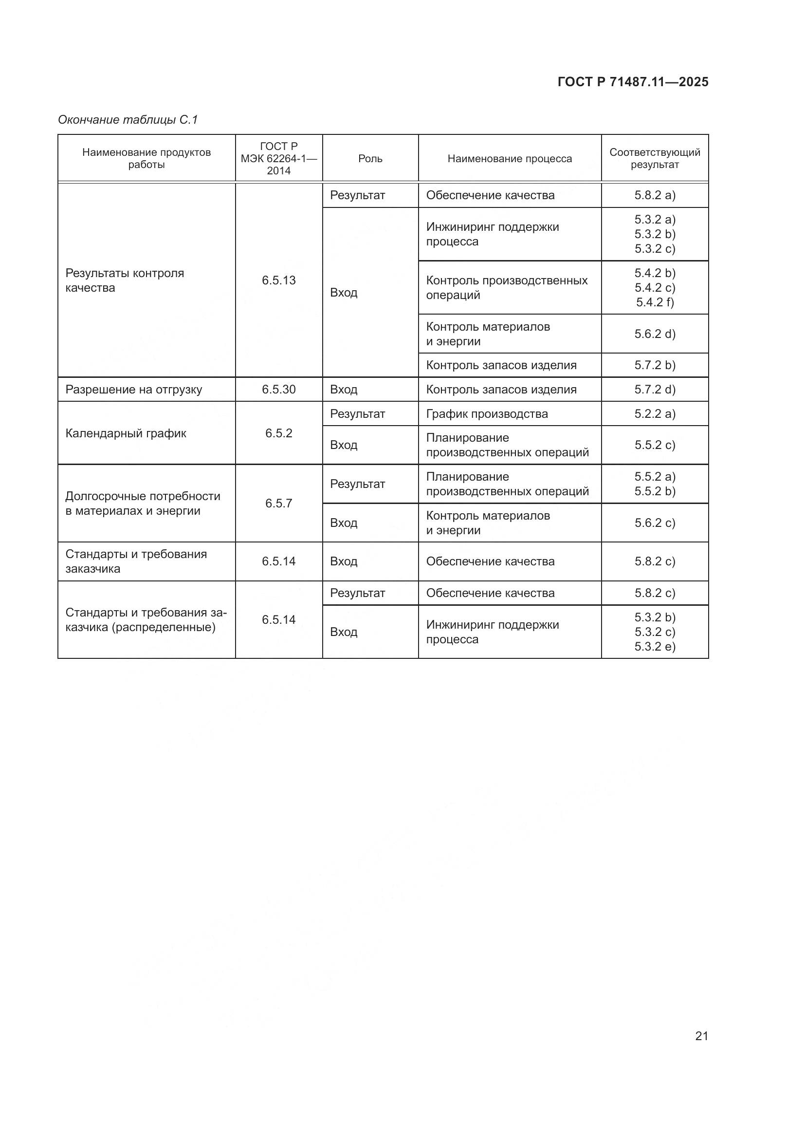 ГОСТ Р 71487.11-2025, страница 27