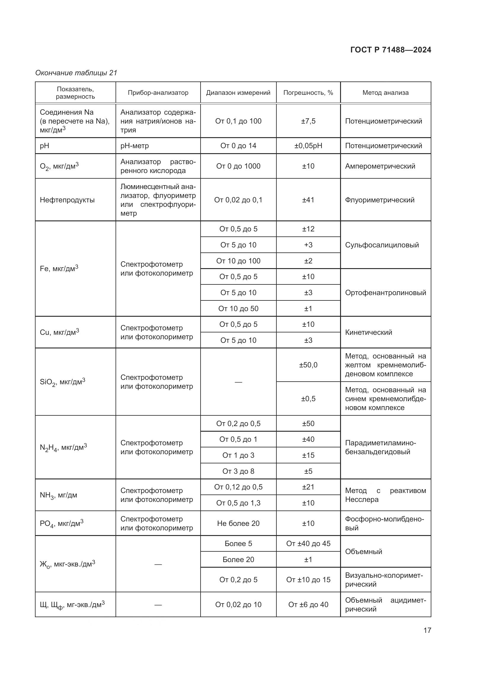 ГОСТ Р 71488-2024, страница 21