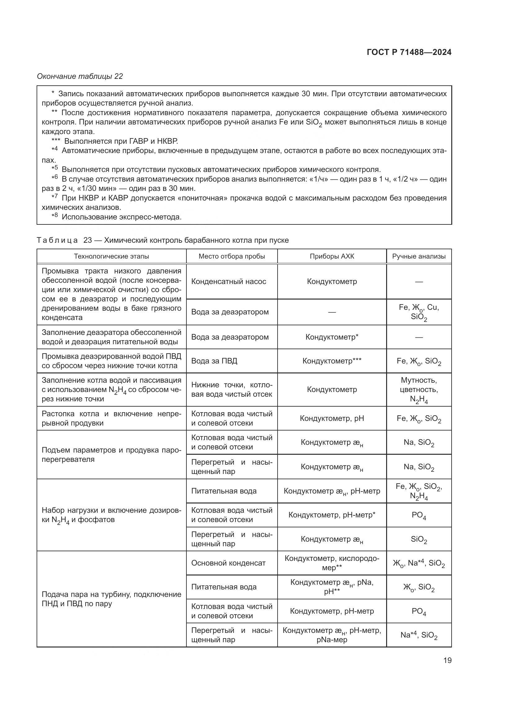 ГОСТ Р 71488-2024, страница 23