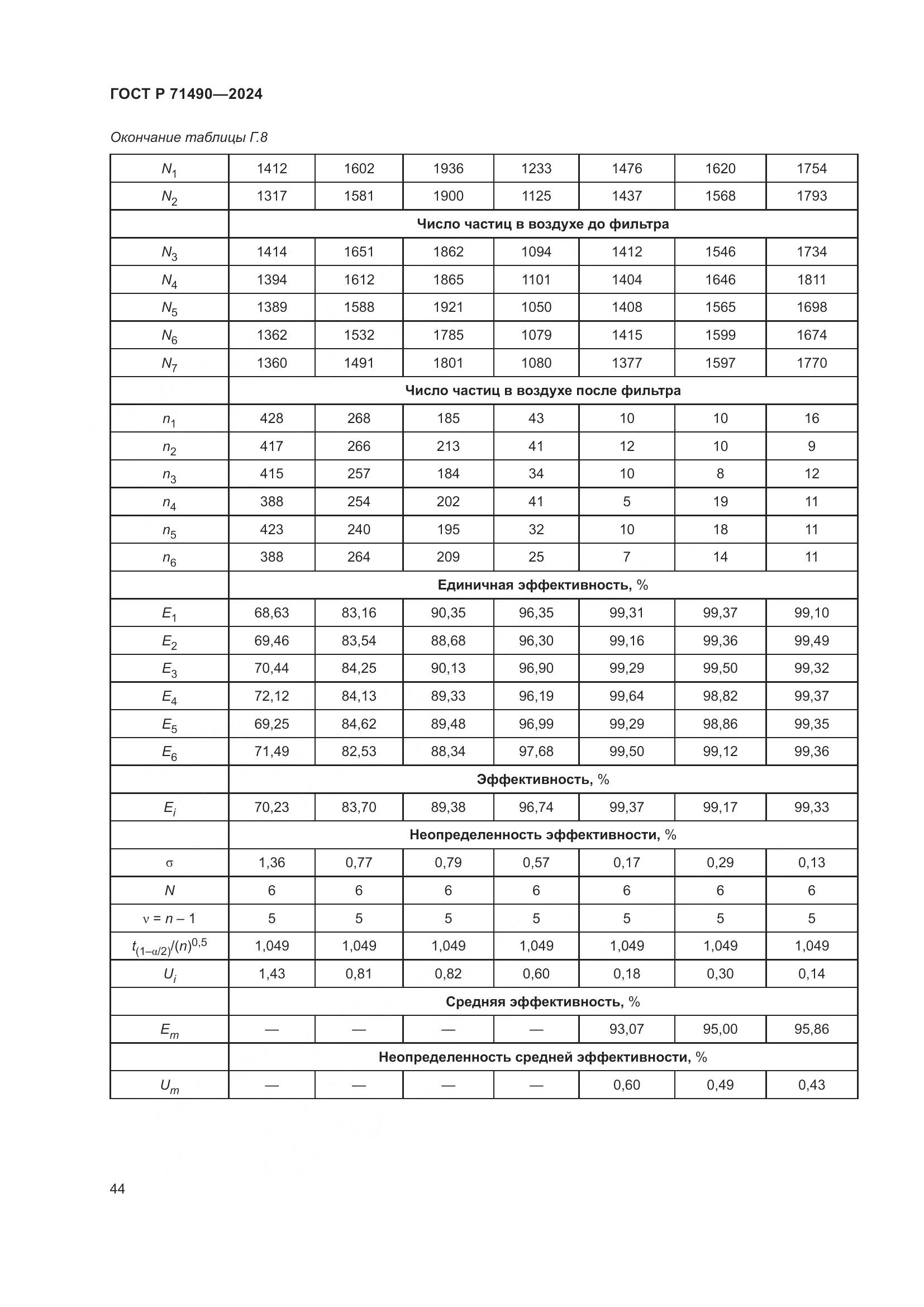 ГОСТ Р 71490-2024, страница 50