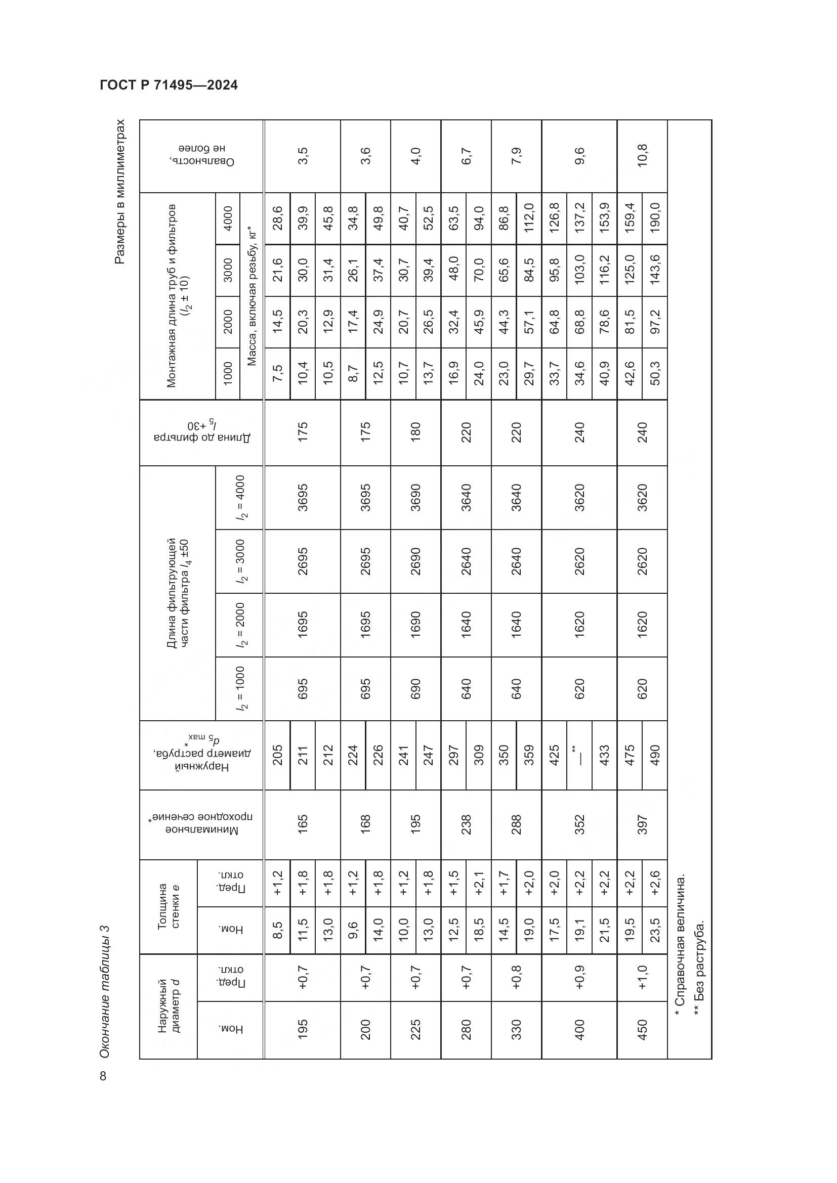 ГОСТ Р 71495-2024, страница 12