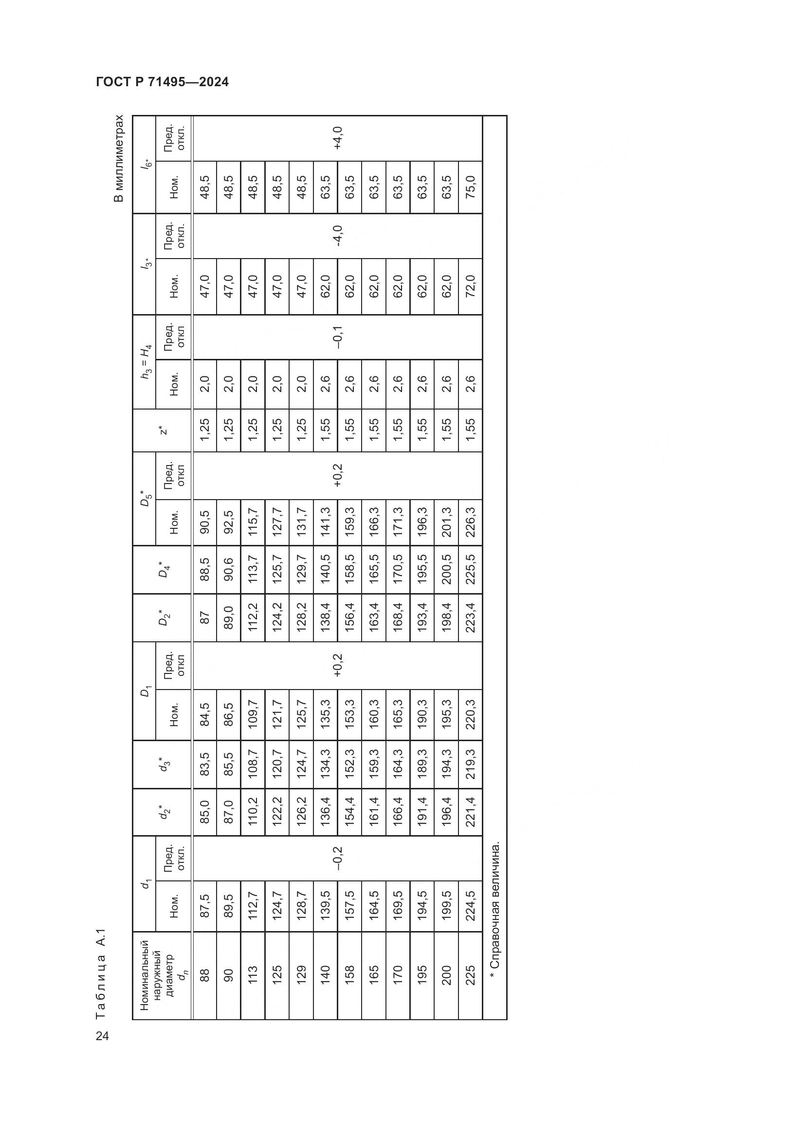 ГОСТ Р 71495-2024, страница 28