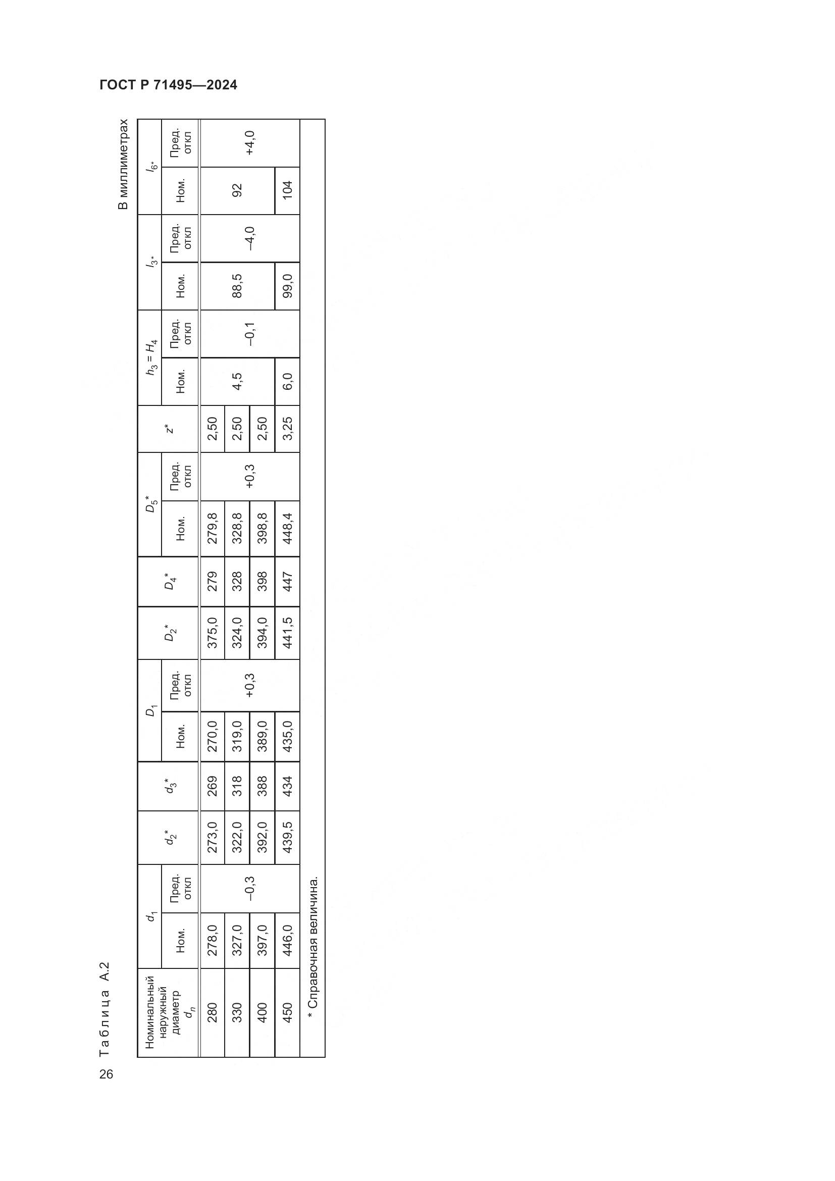 ГОСТ Р 71495-2024, страница 30