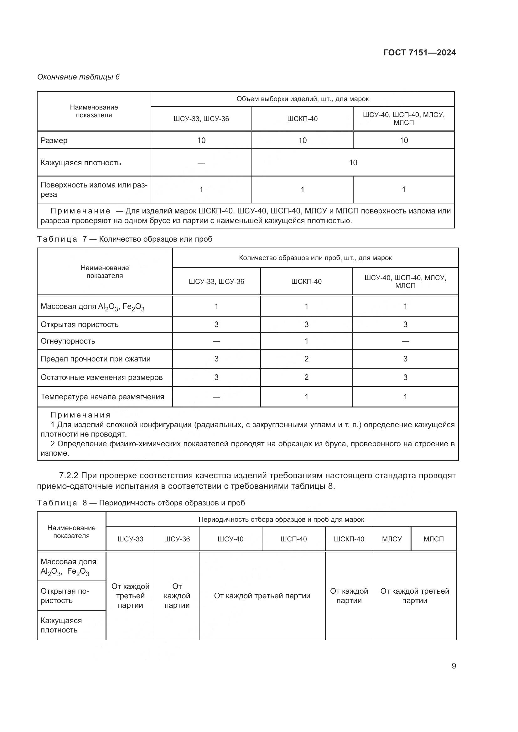 ГОСТ 7151-2024, страница 11