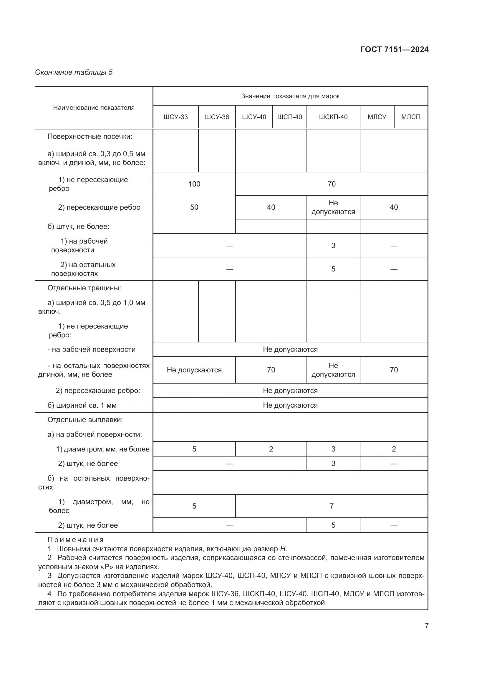 ГОСТ 7151-2024, страница 9