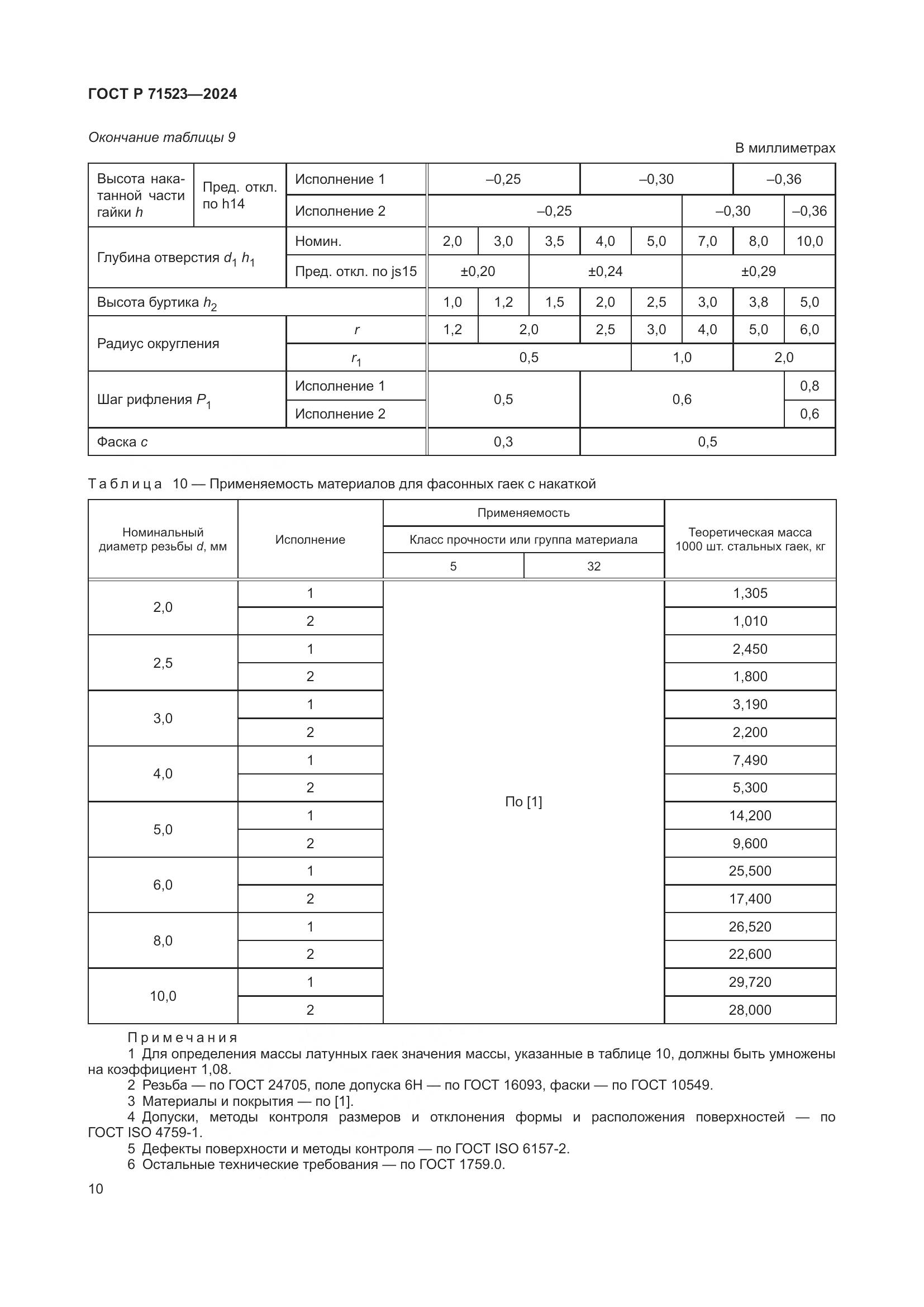 ГОСТ Р 71523-2024, страница 12