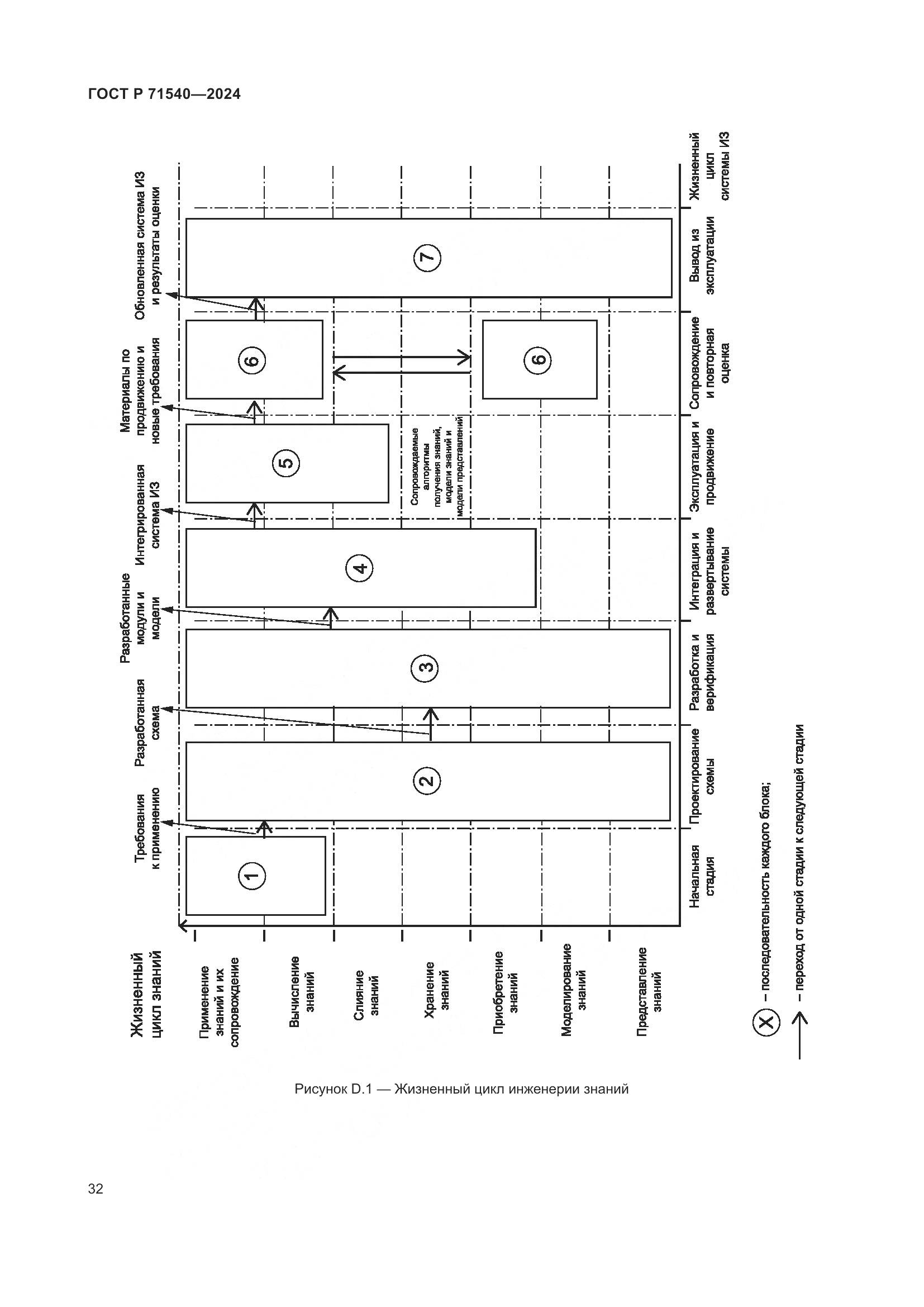 ГОСТ Р 71540-2024, страница 36