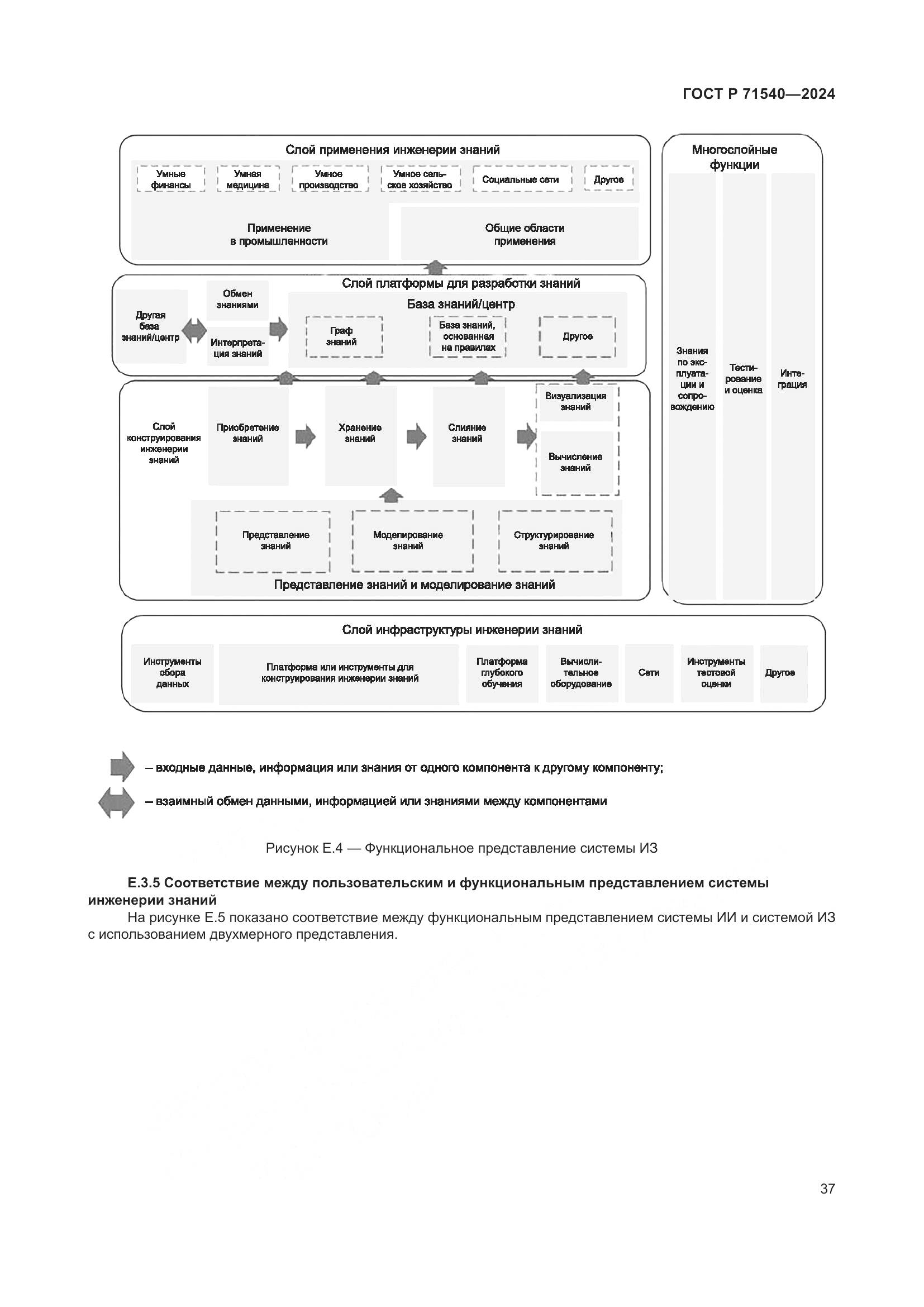 ГОСТ Р 71540-2024, страница 41