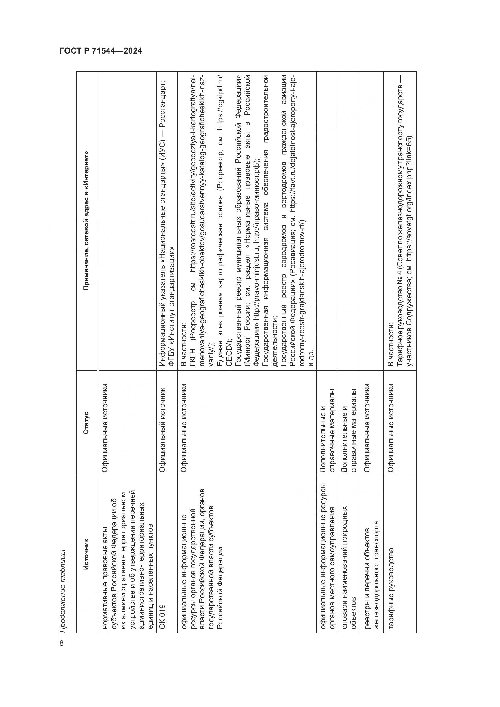 ГОСТ Р 71544-2024, страница 12