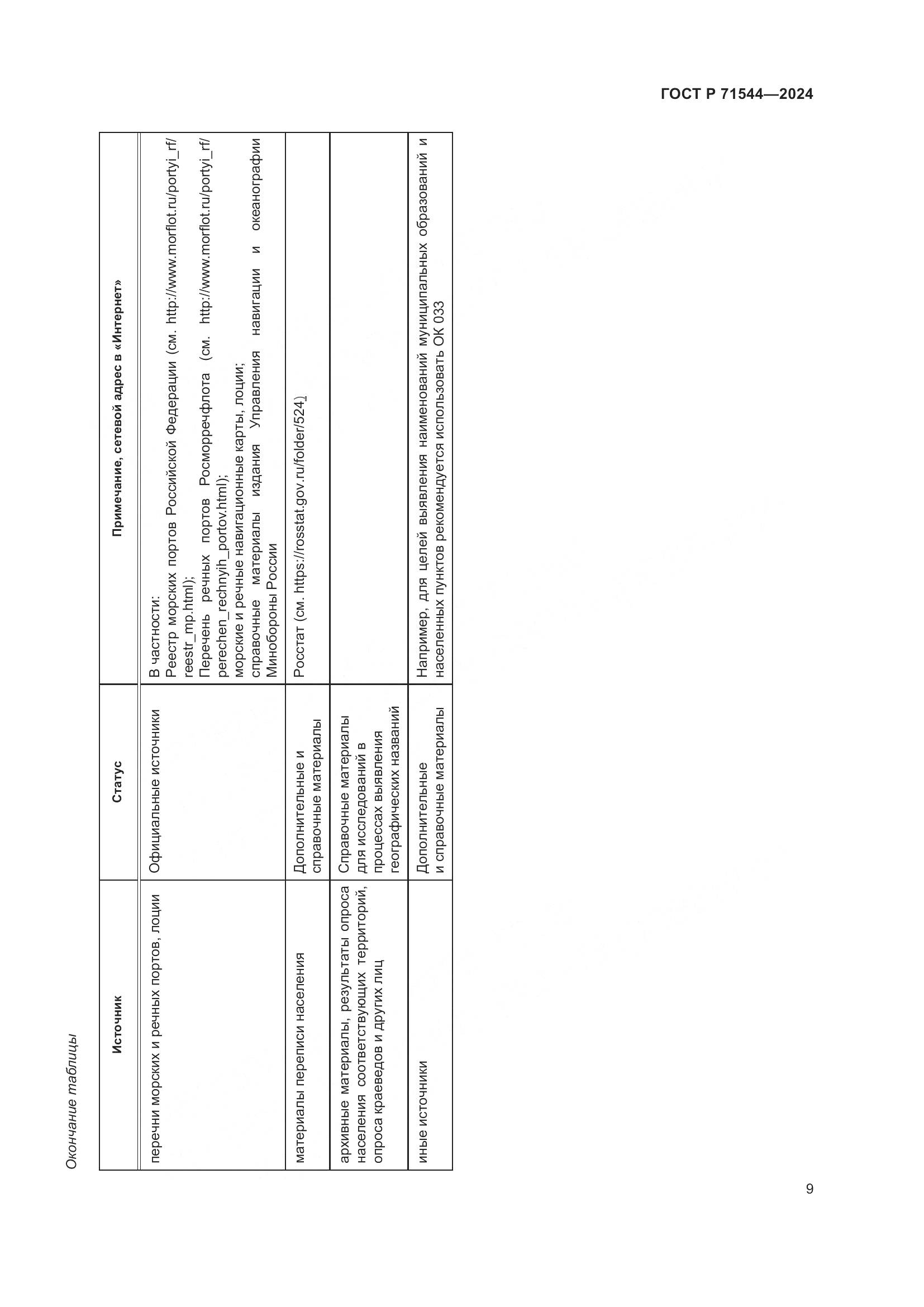 ГОСТ Р 71544-2024, страница 13