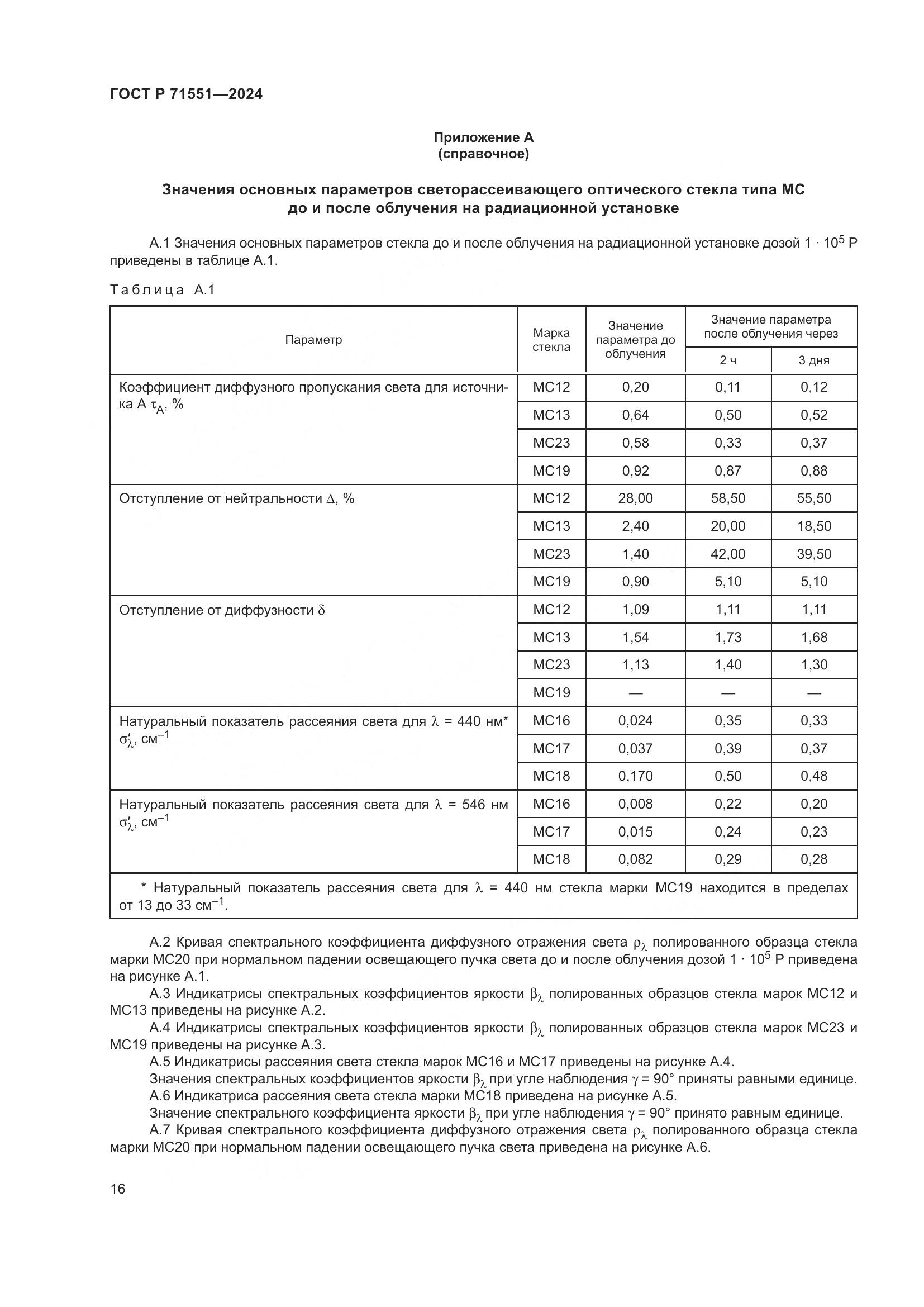 ГОСТ Р 71551-2024, страница 20
