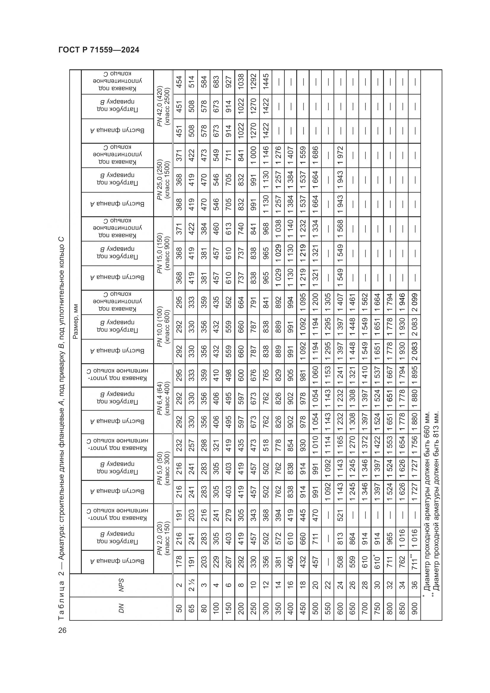 ГОСТ Р 71559-2024, страница 30