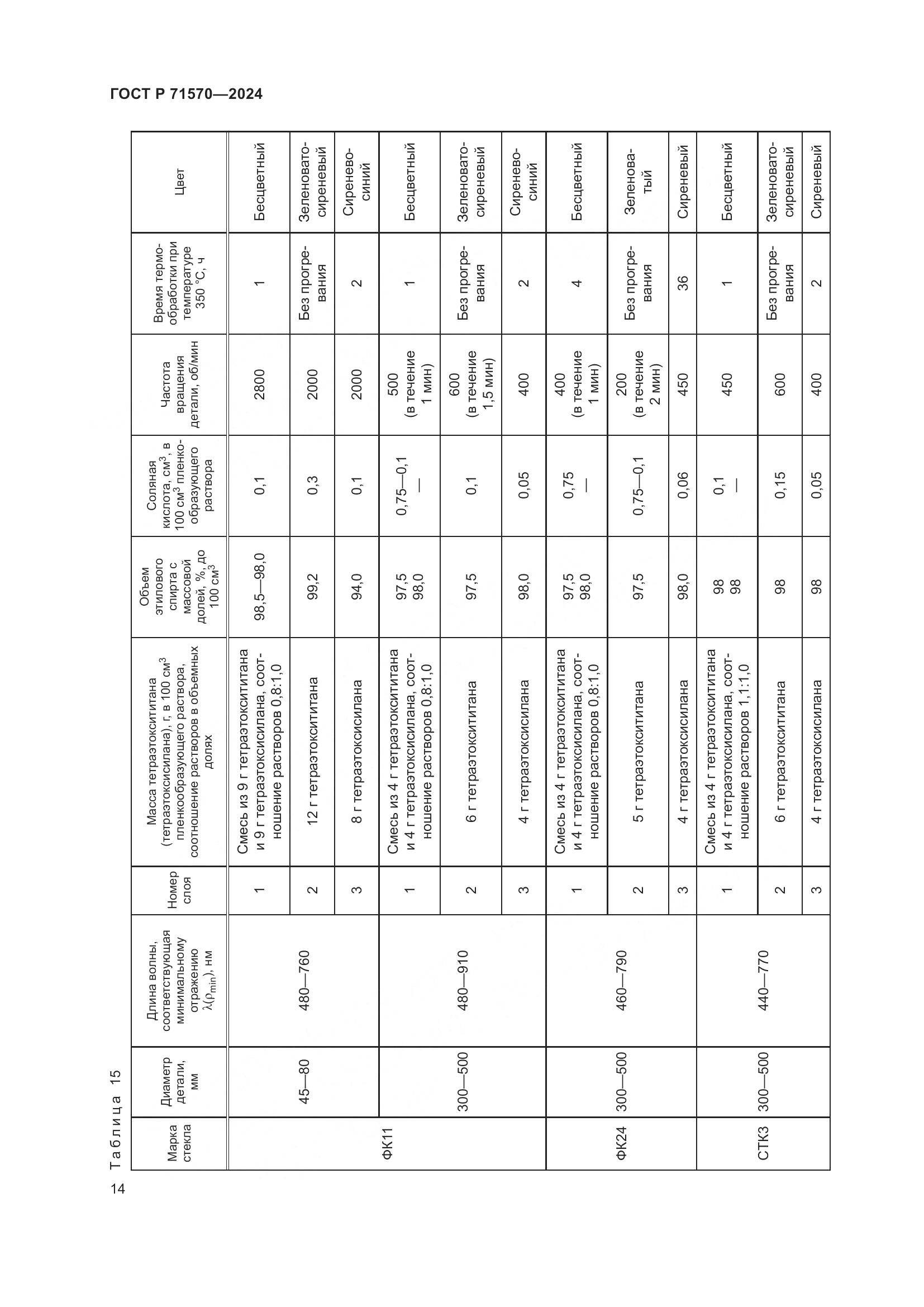 ГОСТ Р 71570-2024, страница 18