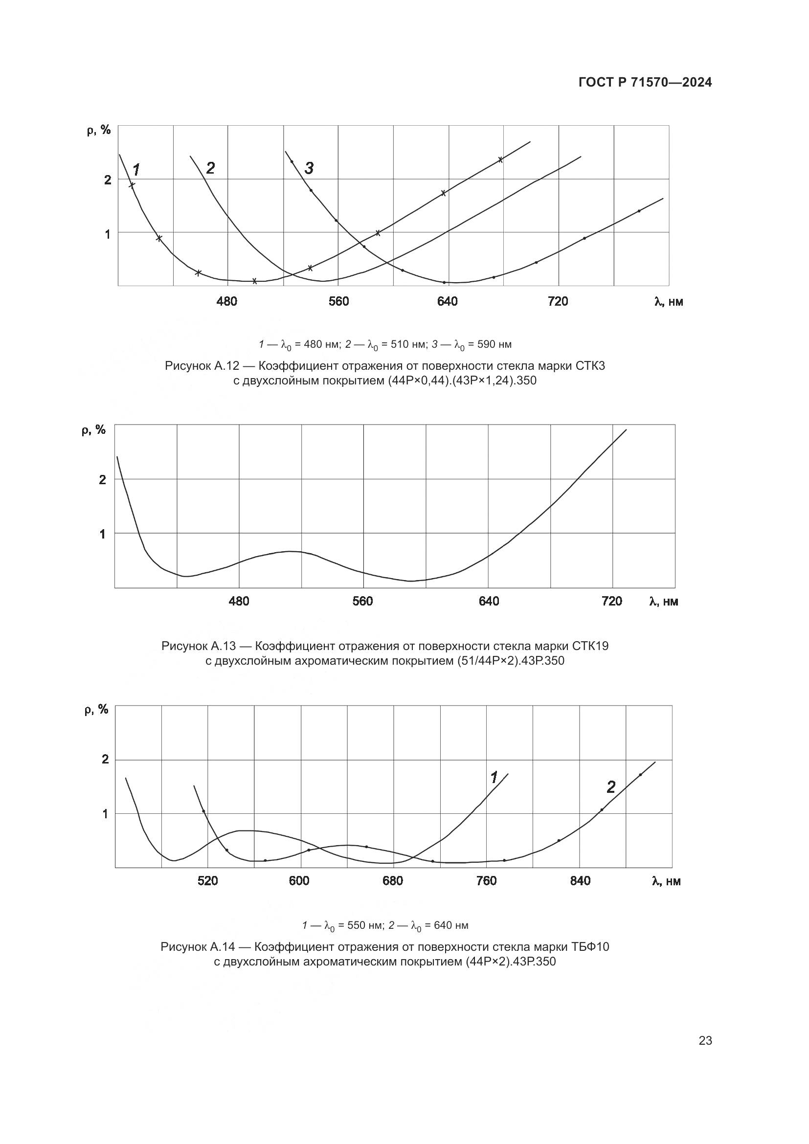 ГОСТ Р 71570-2024, страница 27