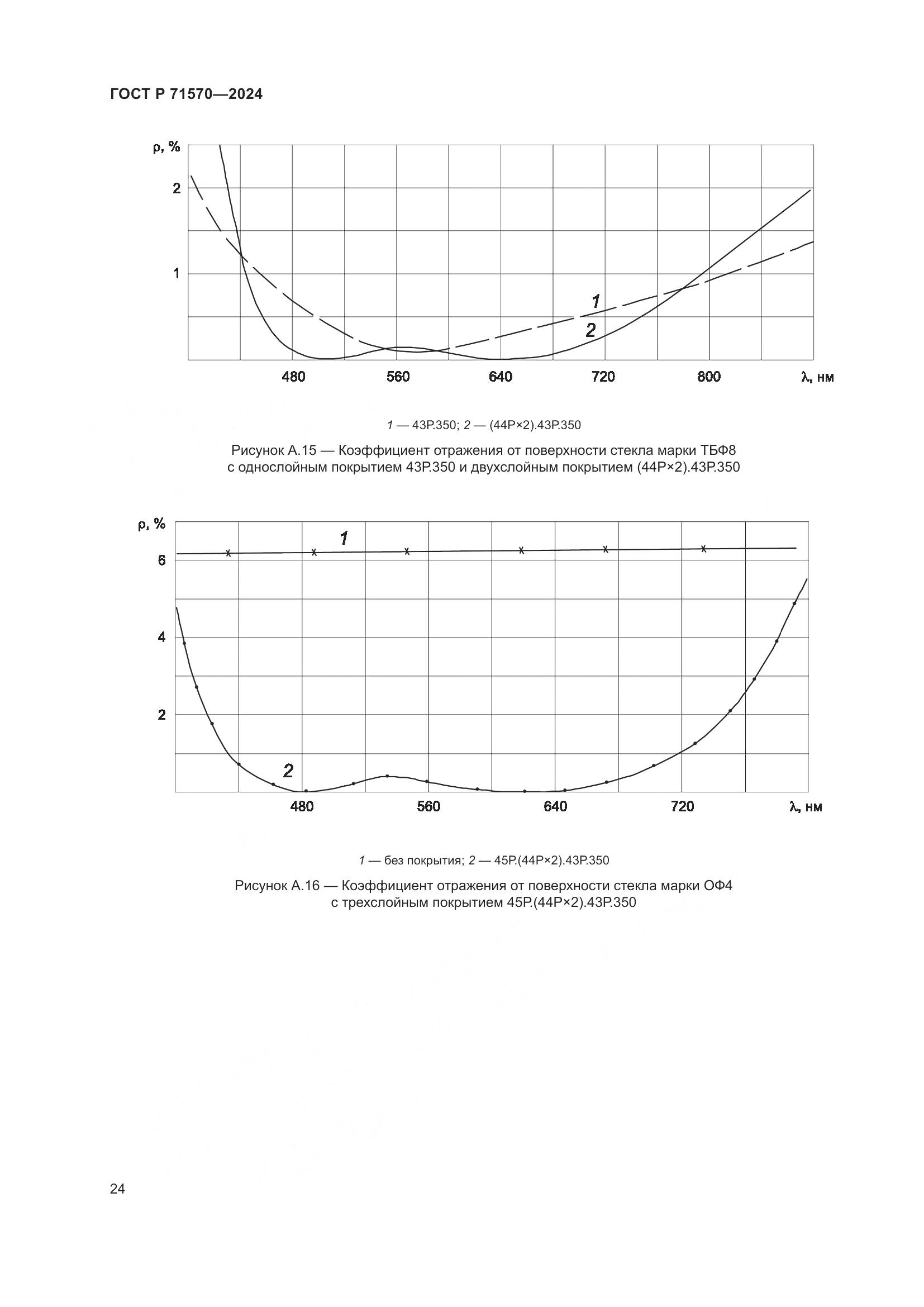 ГОСТ Р 71570-2024, страница 28