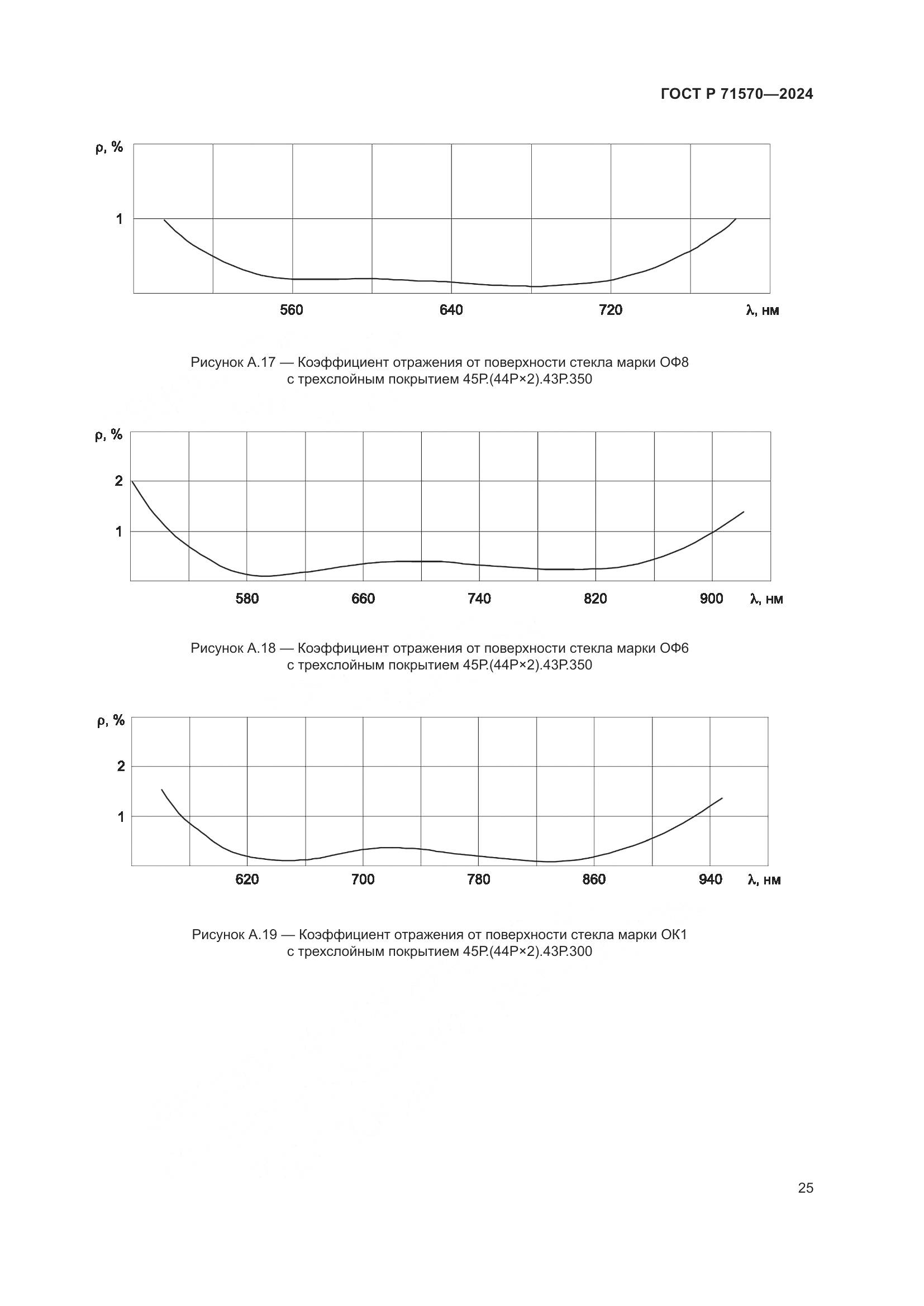 ГОСТ Р 71570-2024, страница 29